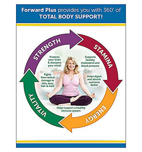 Dr. Whitaker's Forward Plus Daily Regimen – Comprehensive Multivitamin (60 Packets, 30-Day Supply) - Image 3