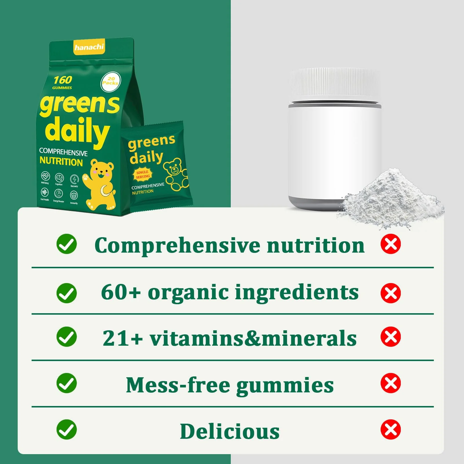 DYDUON Greens Gummies – Daily Greens with Organic Chlorella & Spirulina - Image 14