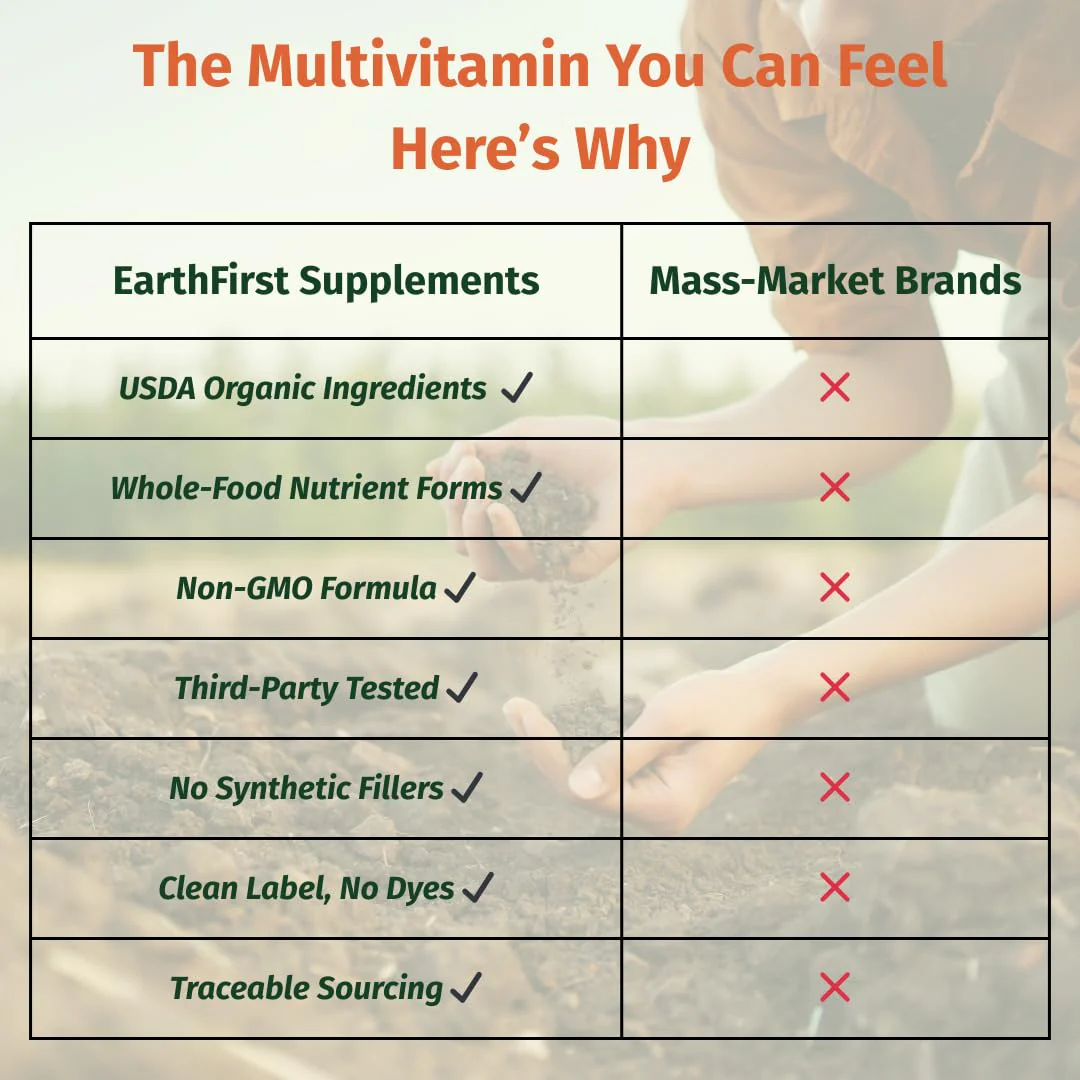 EarthFirst Organic Once Daily Multivitamin for Women 50+ - Bone, Energy & Heart Health (60 Count) - Image 14