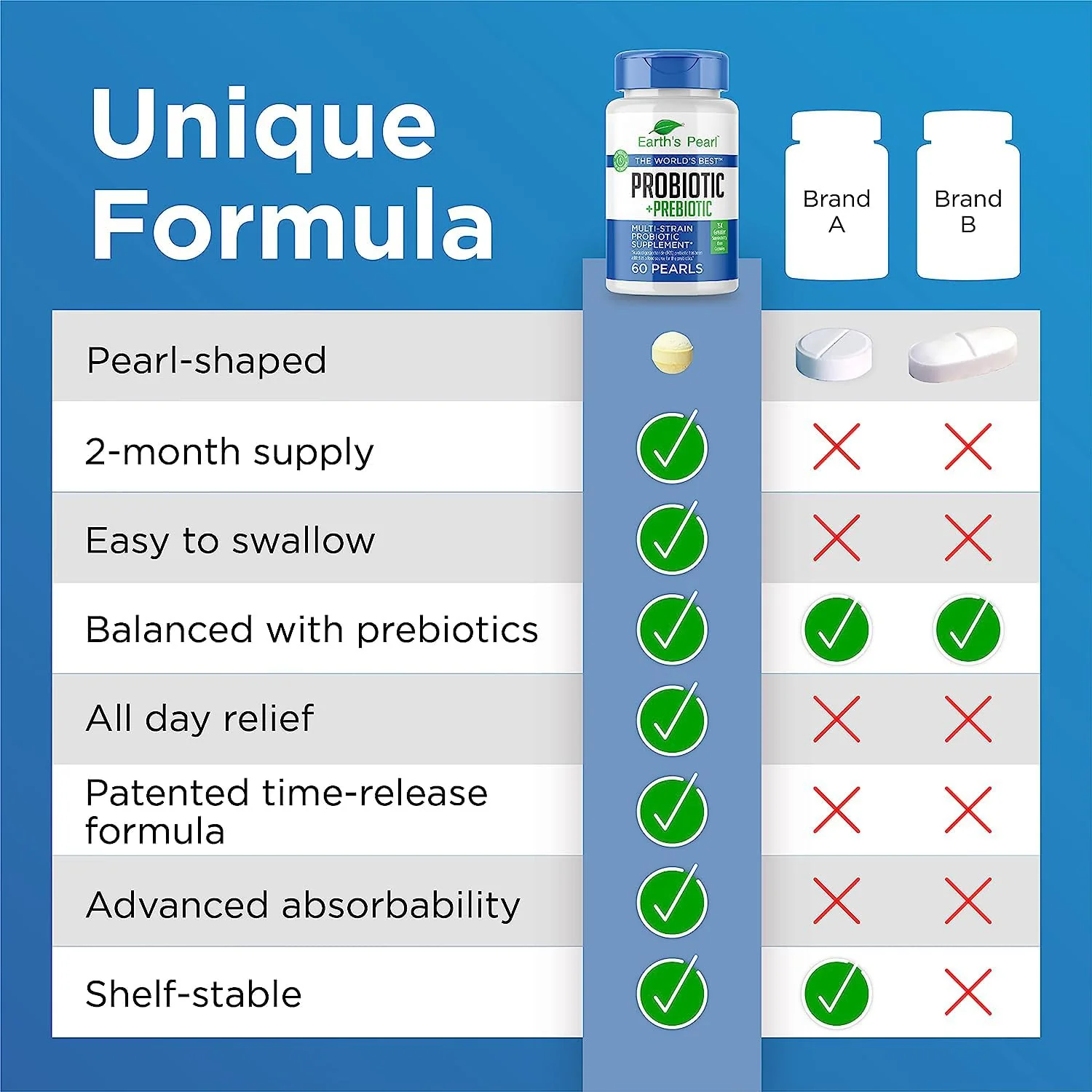 Earth's Pearl Probiotics - 4B CFU, Pearl-Shaped for Women, Men & Kids - Image 5