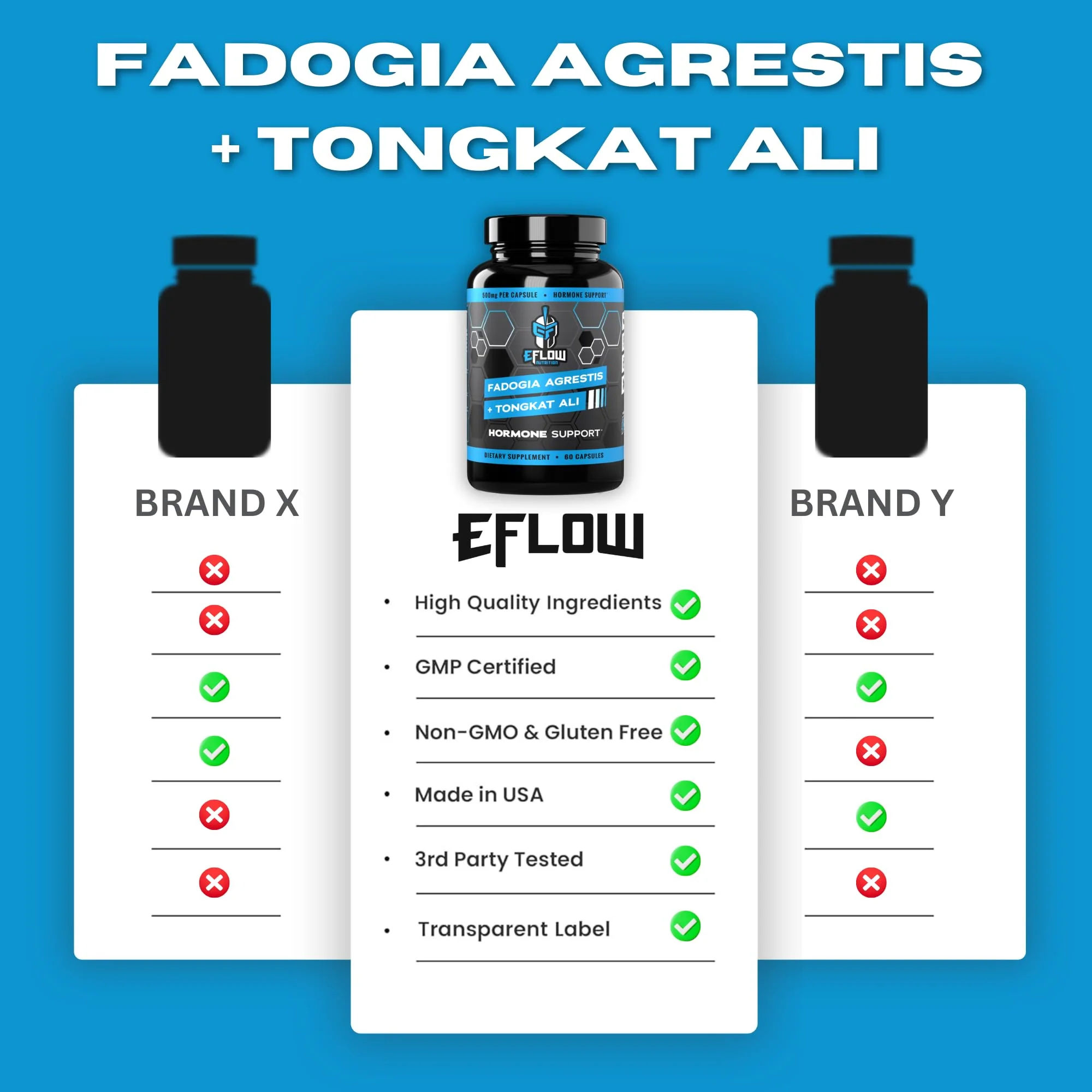 eFlow Nutrition Fadogia Agrestis + Tongkat Ali - 2-in-1 Natural Performance Supplement, 60 Capsules - Image 9