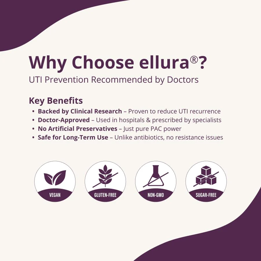 ellura 36 mg PACs – Clinically Backed Cranberry Extract, 90 Capsules | Urinary Tract Health - Image 8