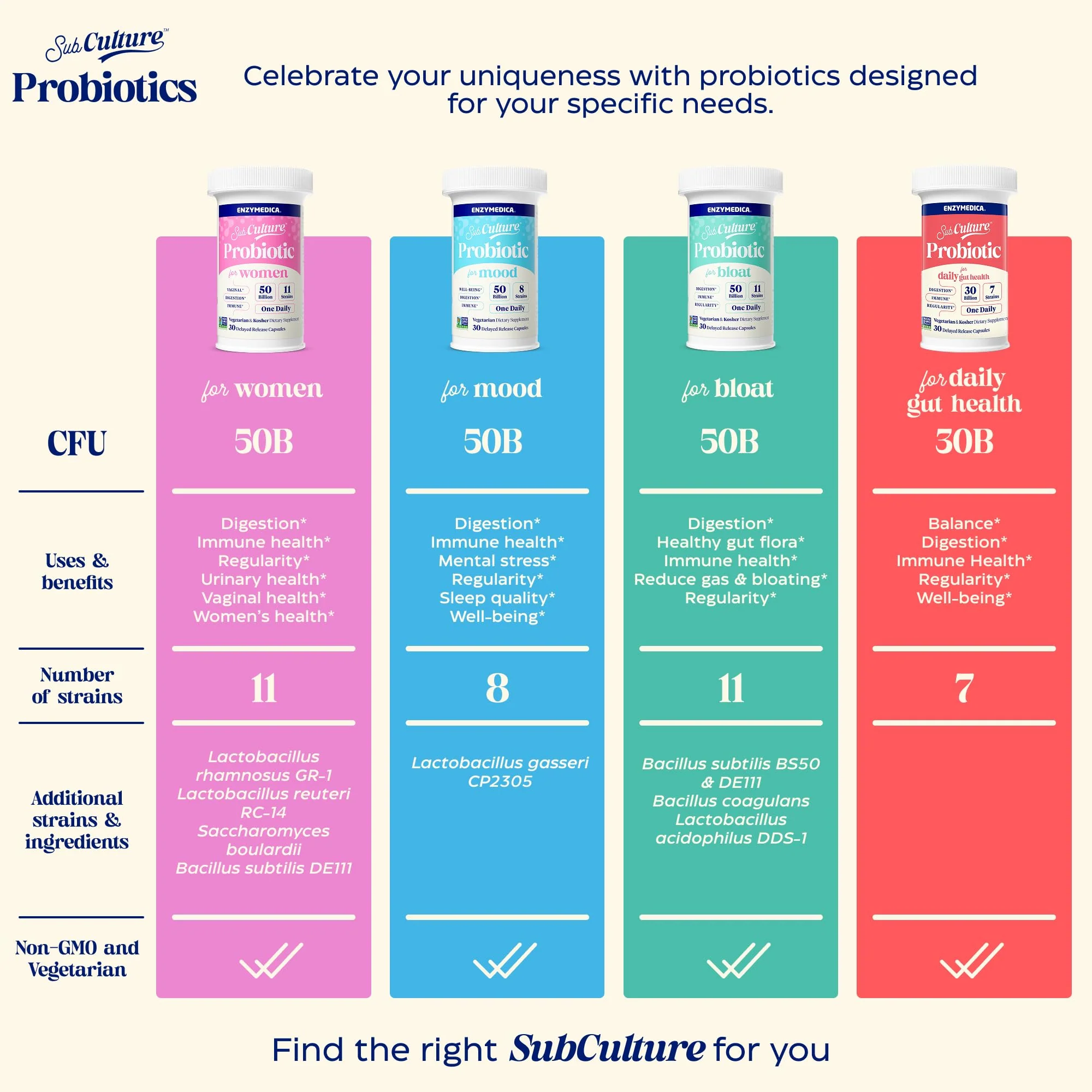Enzymedica SubCulture Probiotics for Women – 50B CFU, Vaginal & Urinary Health, Pack of 2 - Image 6