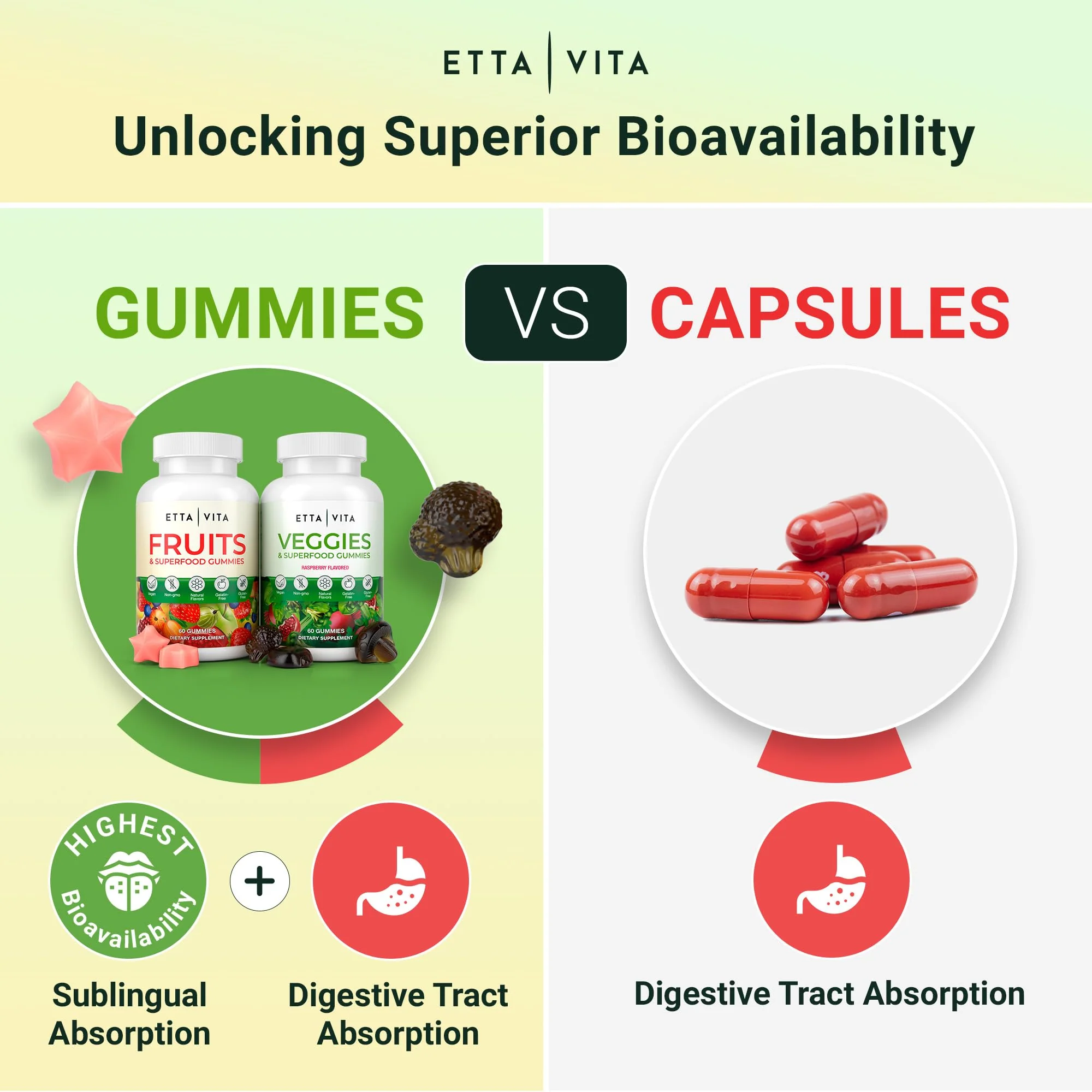 Etta Vita 120 Chews Super Greens Gummies | 9 Superfruits & 30 Veggies - Image 2