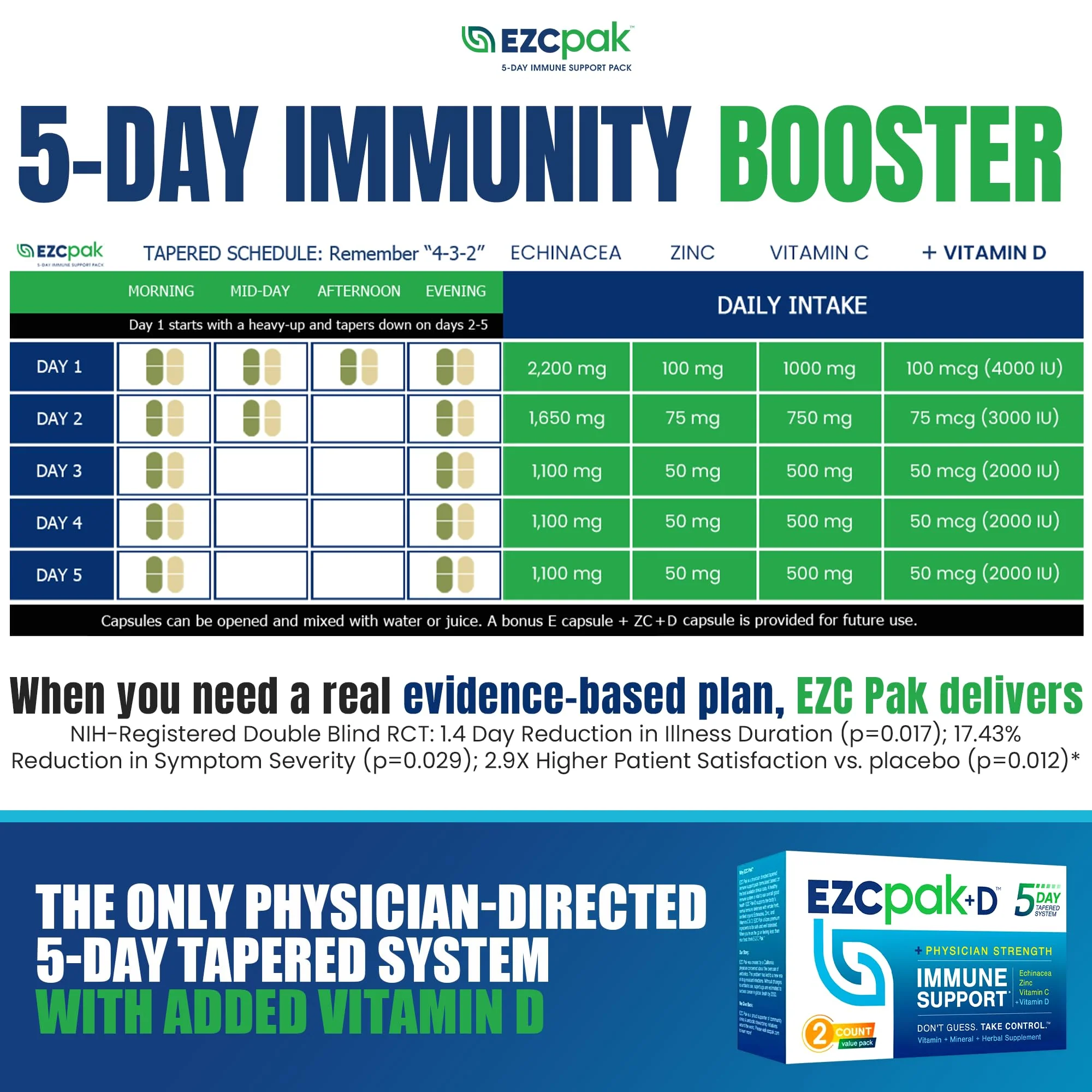 EZC Pak 5-Day Immune Booster: Echinacea, Vitamin C, Zinc & Vitamin D – Pack of 2 - Image 4
