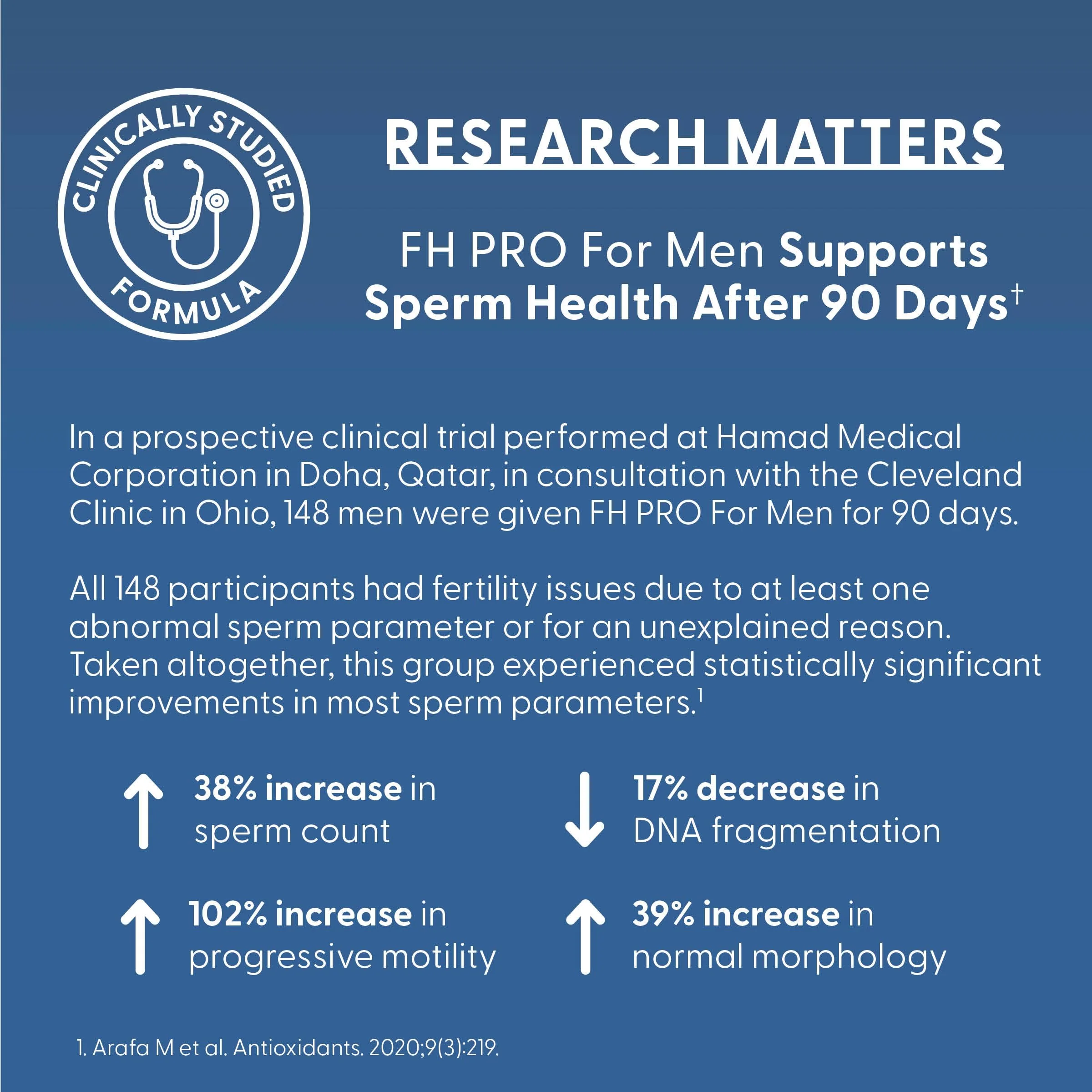 Fairhaven Health FH Pro for Men – Clinically Studied Prenatal Fertility Support for Him | 180 Capsules - Image 6