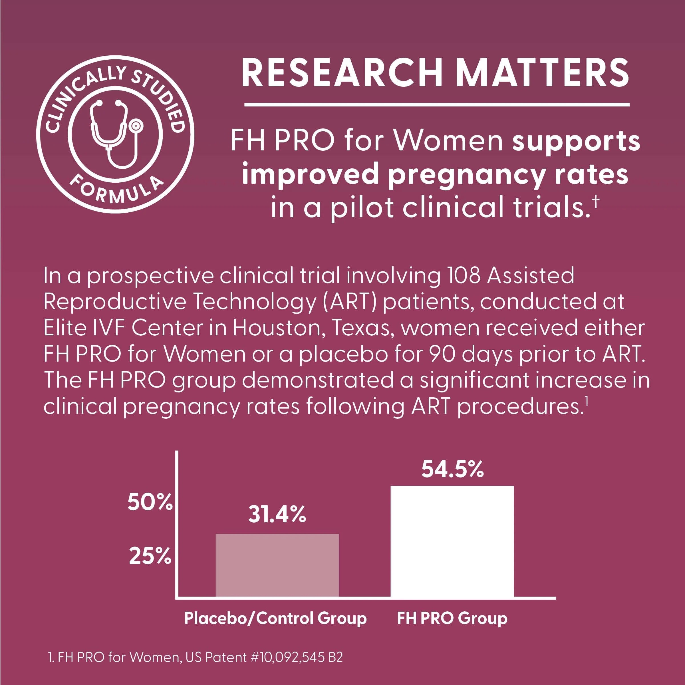 Fairhaven Health FH Pro for Women | Fertility Support & Regular Cycles | 180 Capsules - Image 13