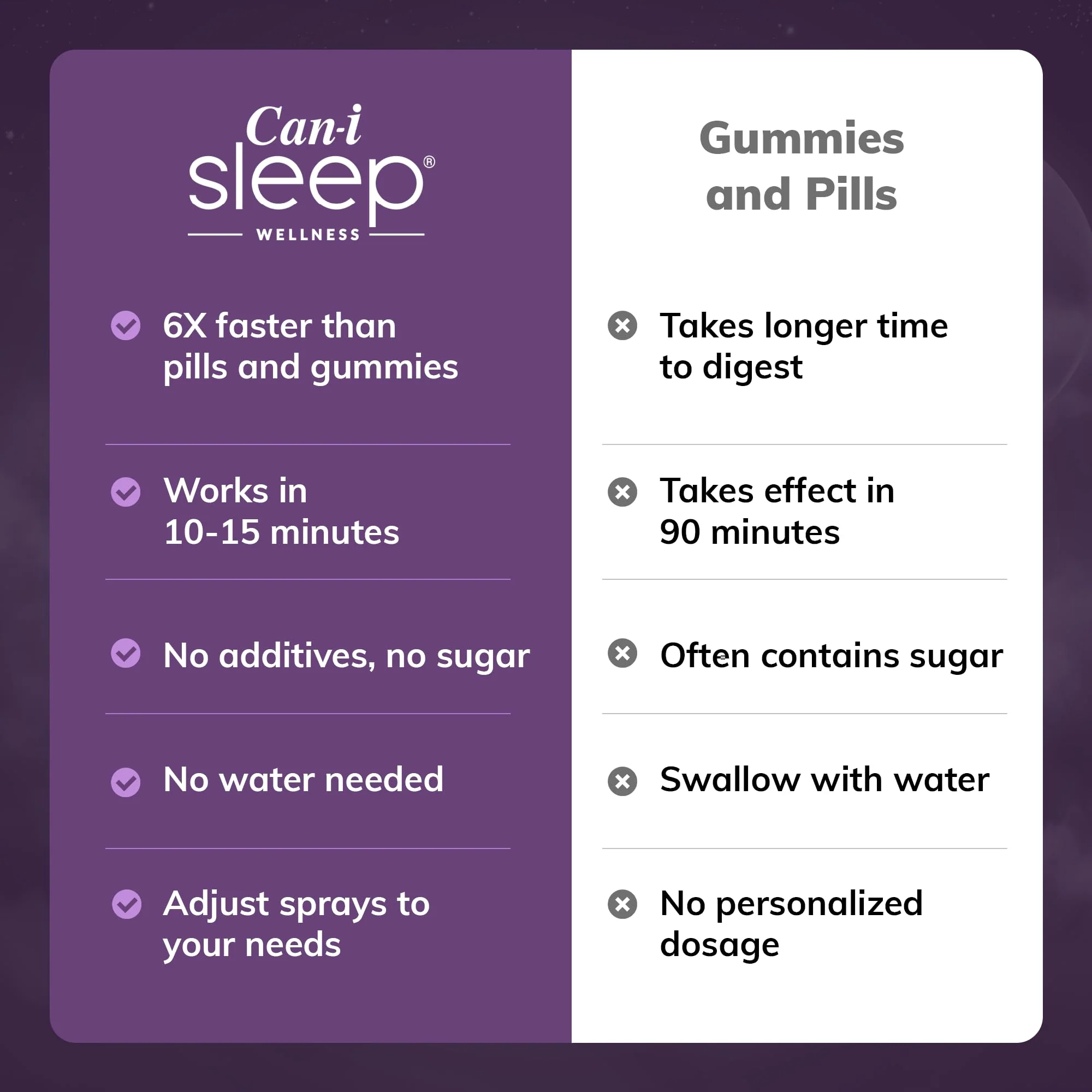 Feel Amazing Sleep Spray by Cani Brands – Fast Sleep Onset in 10 Minutes, All-Natural Sleep Aid for Adults, Six Pack 180 Servings - Image 8