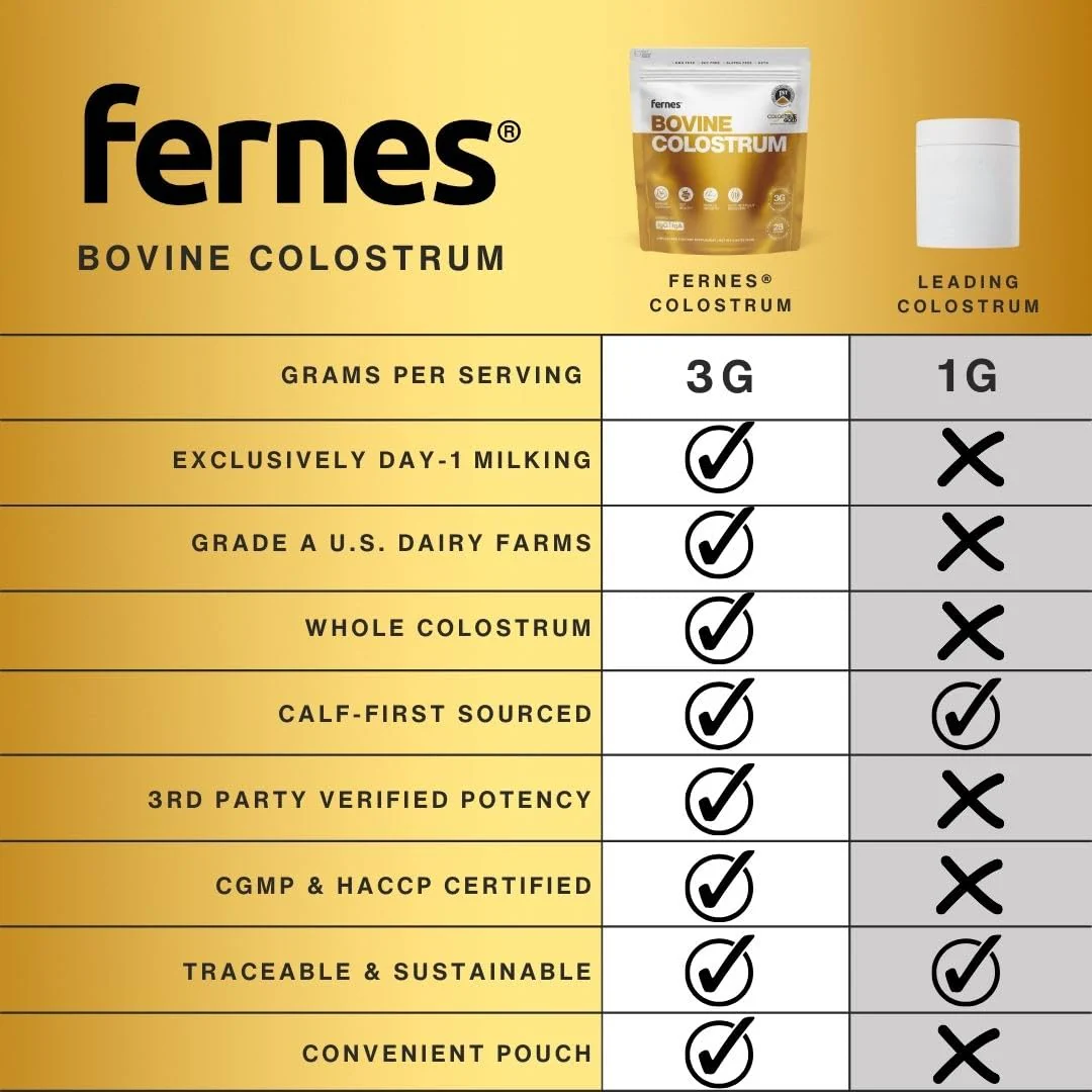 Fernes Grass Fed Colostrum Powder – First Day Milking, Unflavored, Made in USA, 28 Servings - Image 2