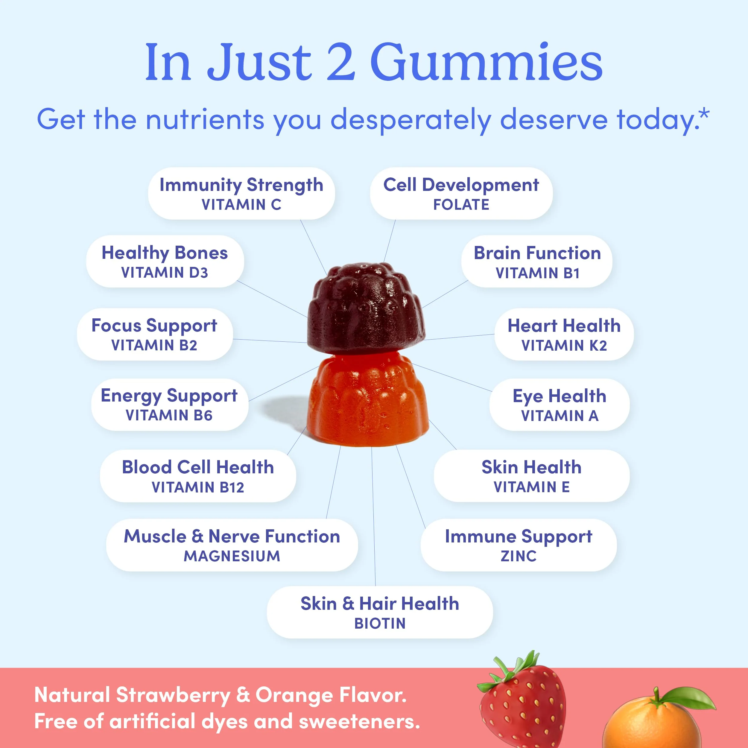 FIRST DAY Multivitamin for Women - Daily Gummies for Energy, Hair & Skin | 30 Day Supply - Image 10