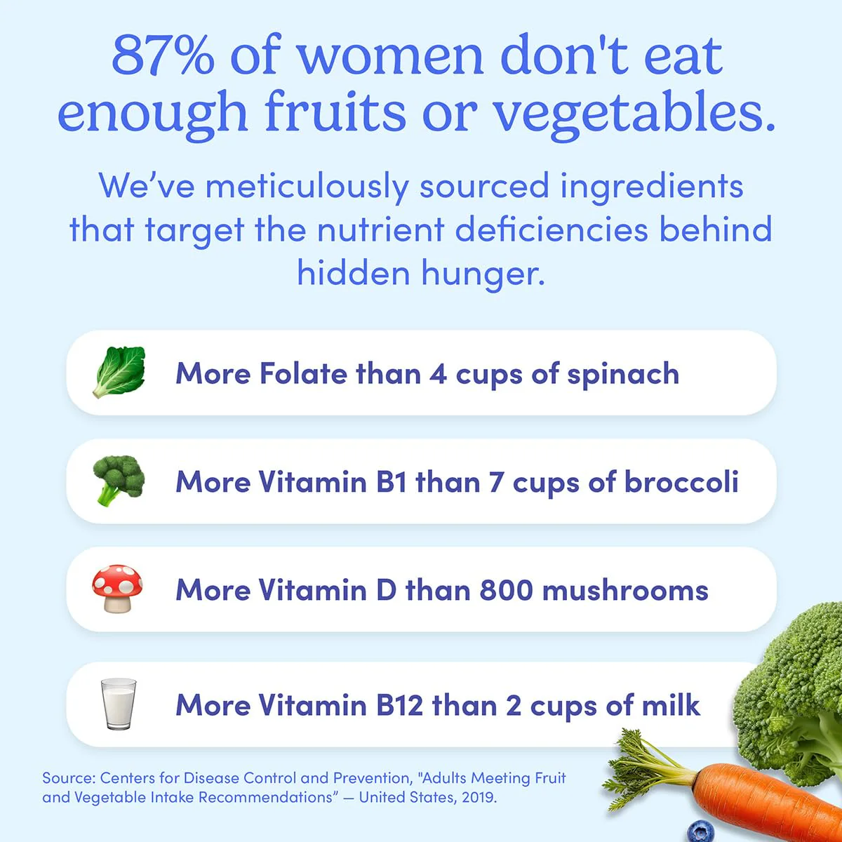 FIRST DAY Multivitamin for Women - Daily Gummies for Energy, Hair & Skin | 30 Day Supply - Image 13