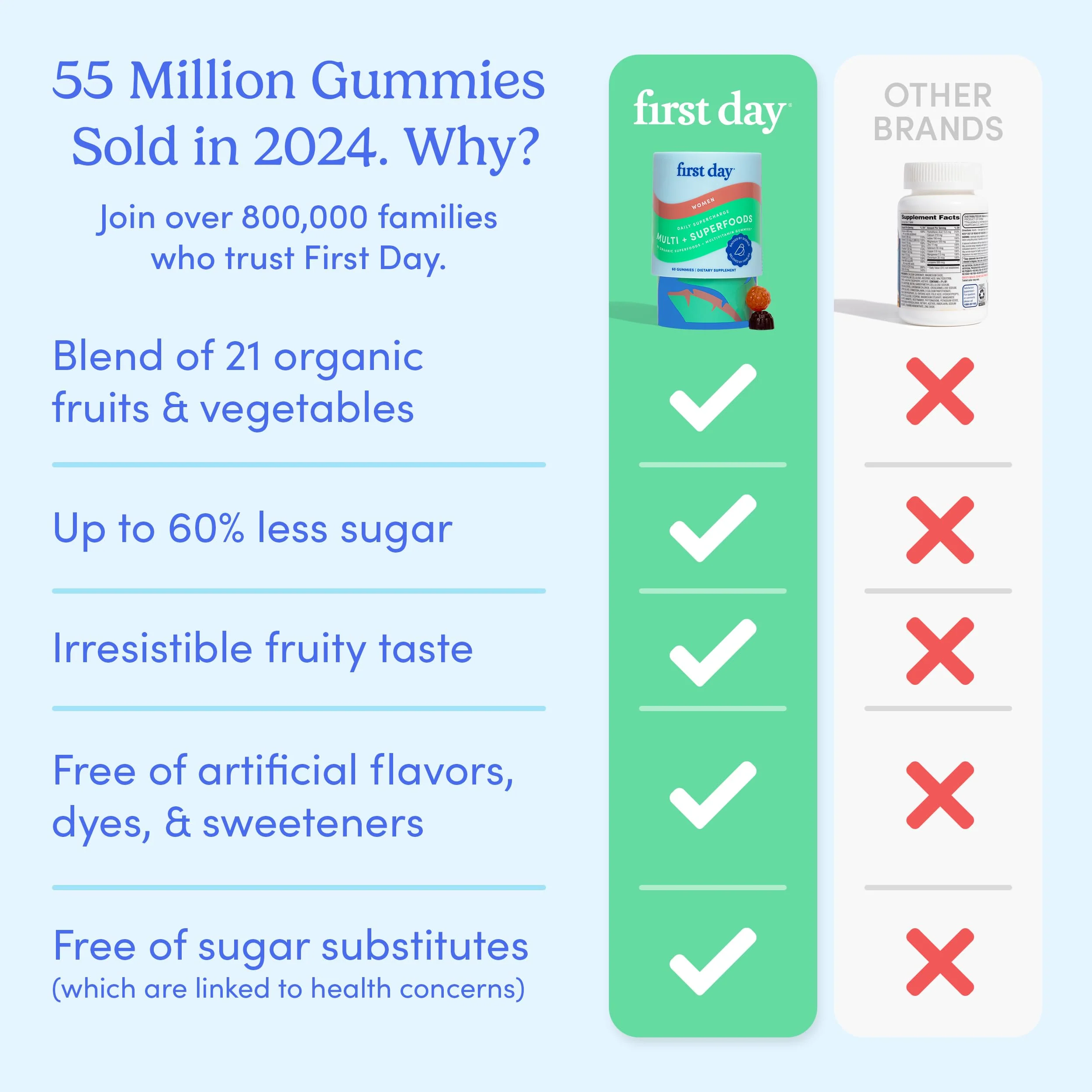 FIRST DAY Multivitamin for Women - Daily Gummies for Energy, Hair & Skin | 30 Day Supply - Image 4
