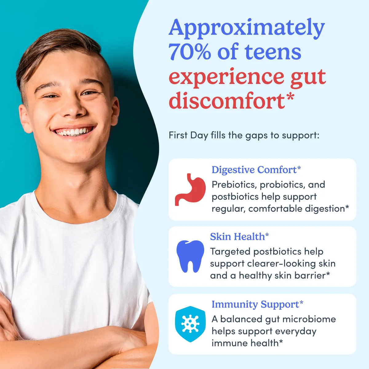 FIRST DAY Teens’ Gut Sustainer Gummies – 3-in-1 Prebiotic, Probiotic & Postbiotic - Image 11