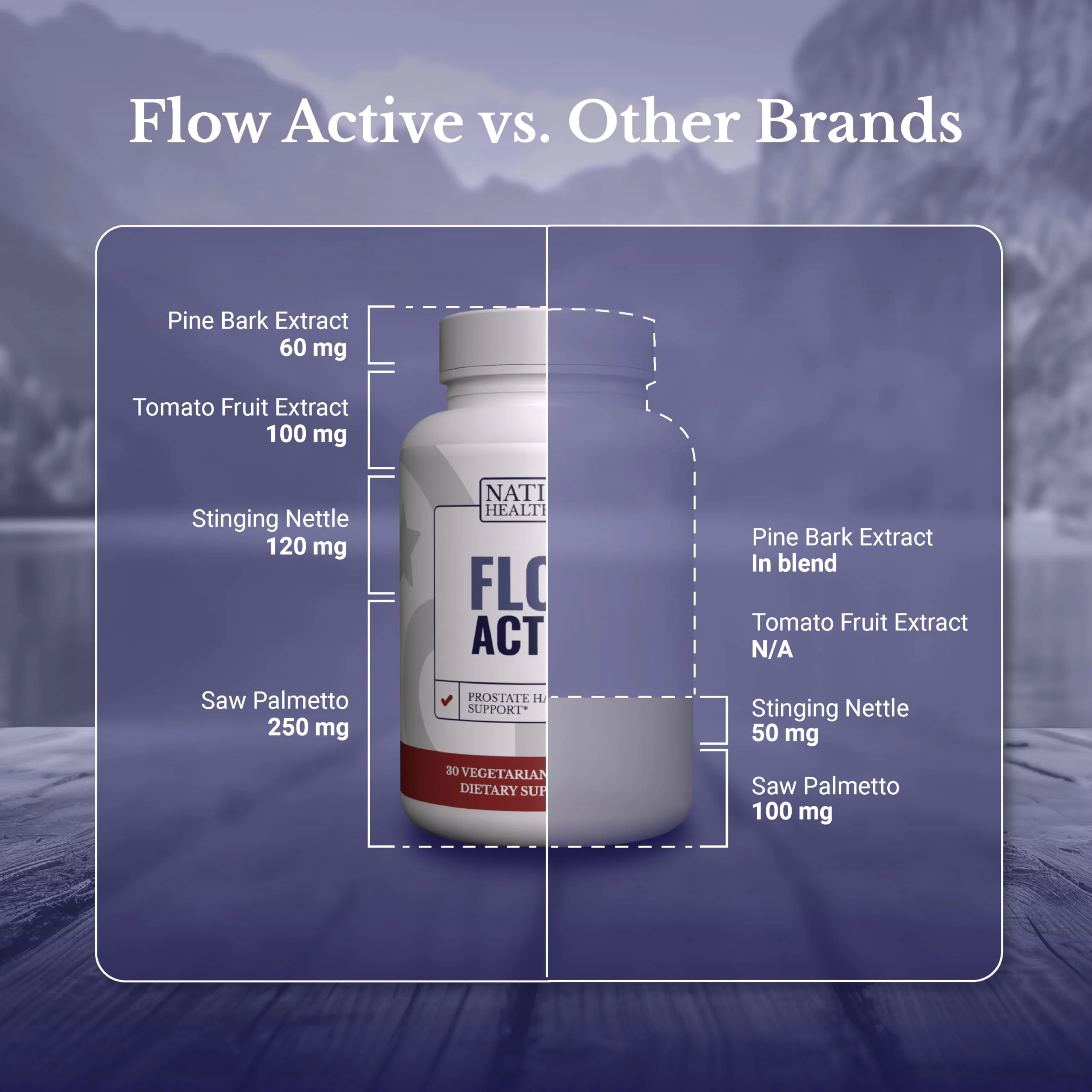 Flow Active Prostate Health for Men – Saw Palmetto, Pine Bark & Selenium | 30 Capsules | NATION HEALTH MD - Image 7