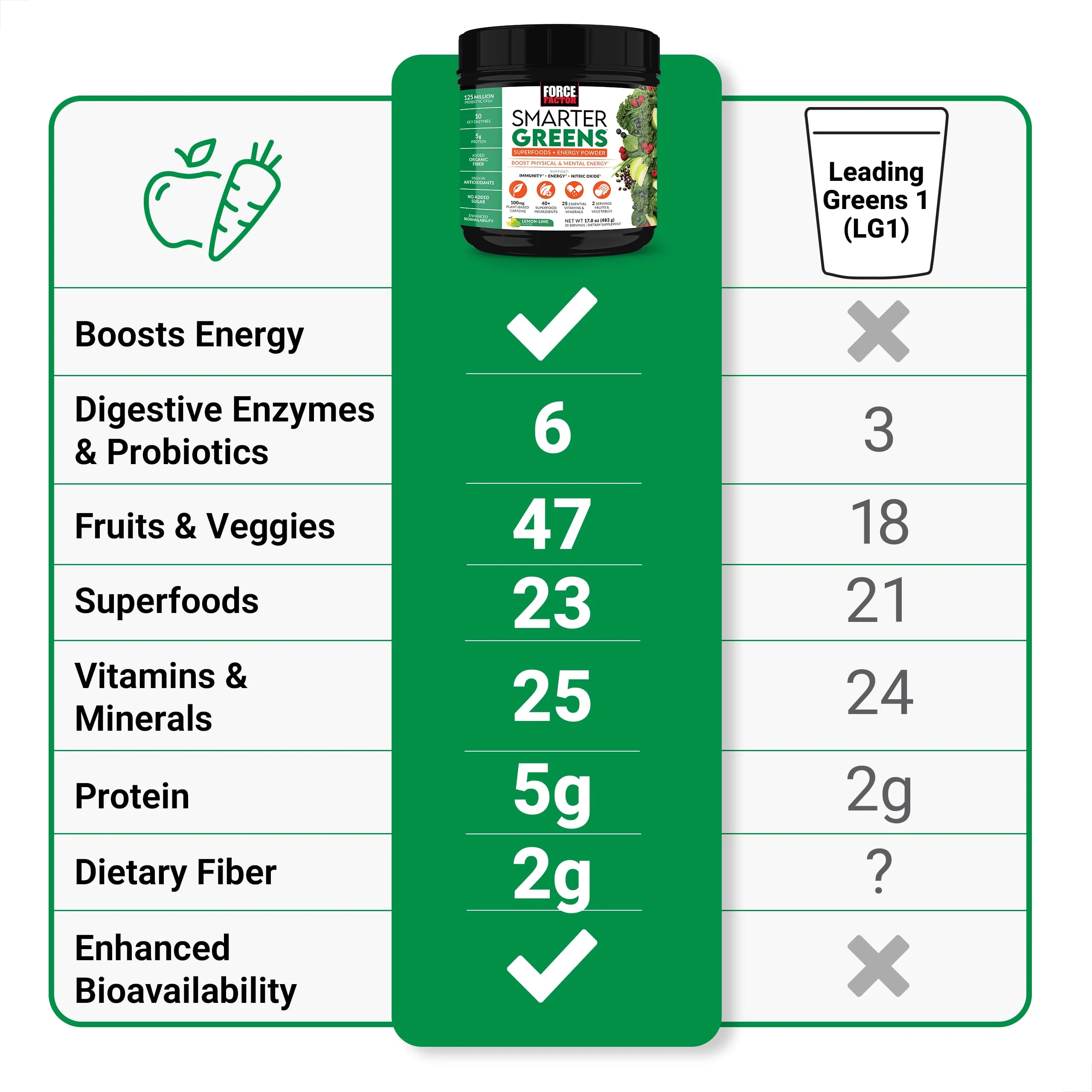 FORCE FACTOR Smarter Greens + Energy Powder – Lemon Lime, 90 Servings - Image 4