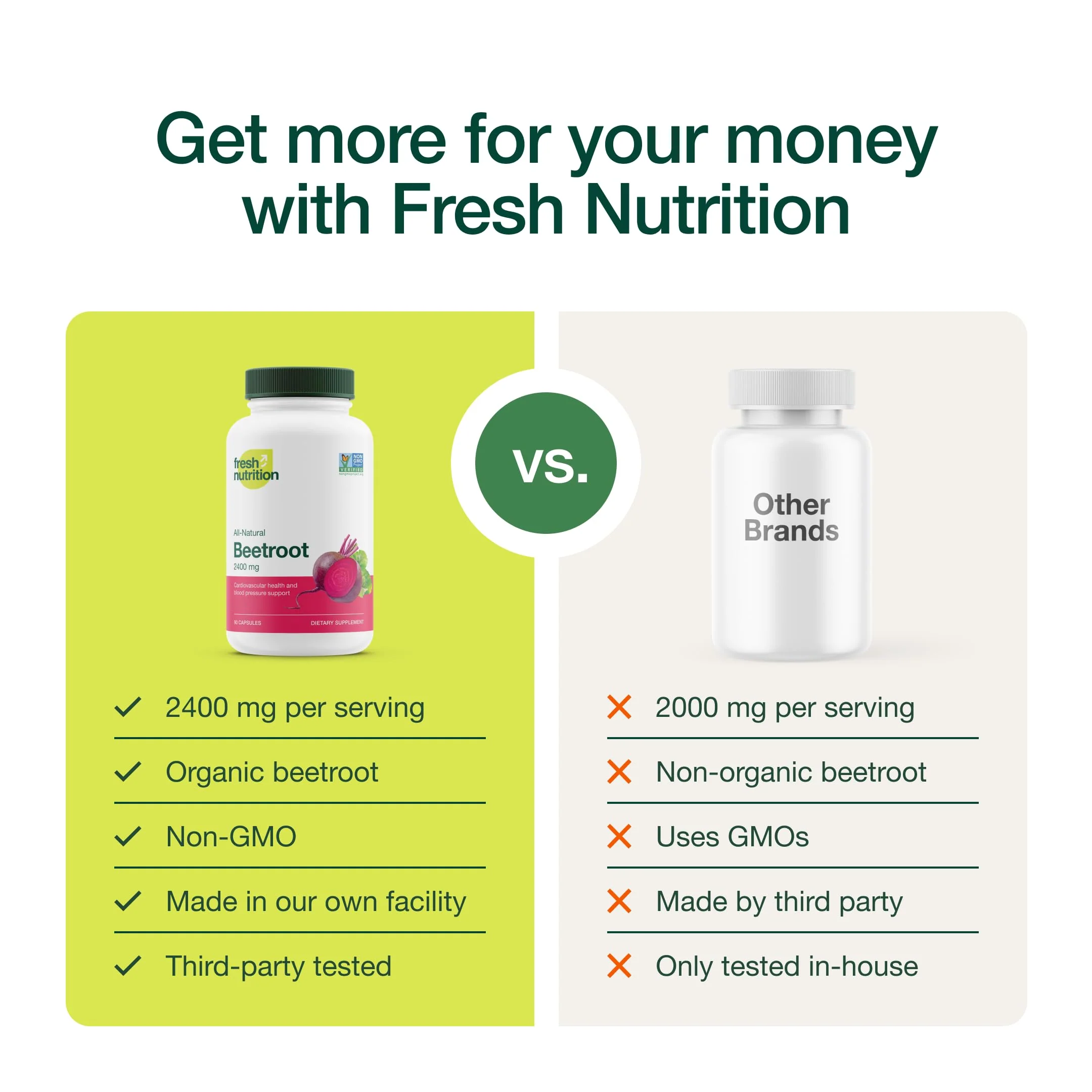 Fresh Nutrition Organic Beet Root Capsules – 2400mg Potent, Vegan, Gluten-Free (90 Caps x2) - Image 4