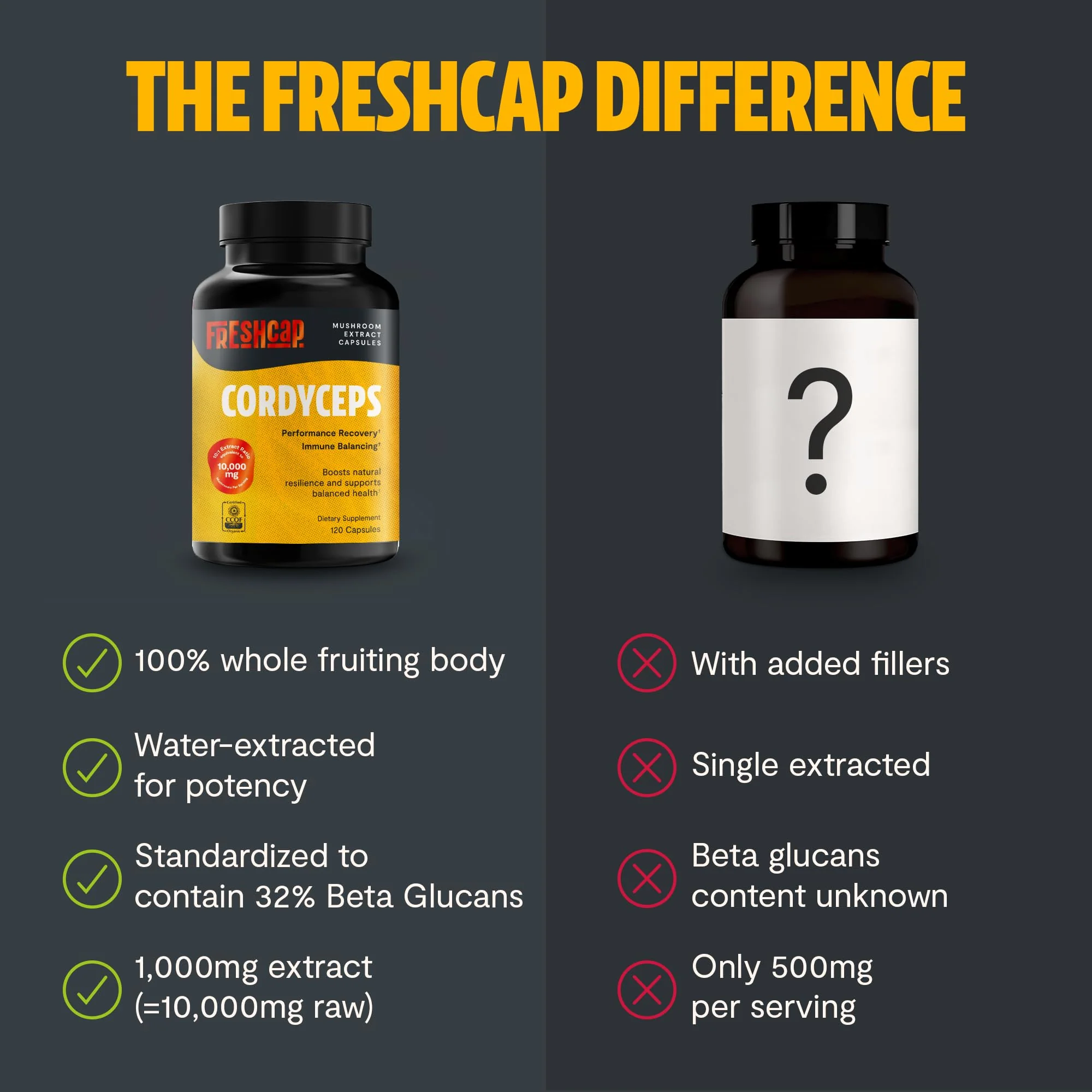 FreshCap Mushrooms Cordyceps Capsules 10,000mg | Energy Support & Nootropic - Image 14
