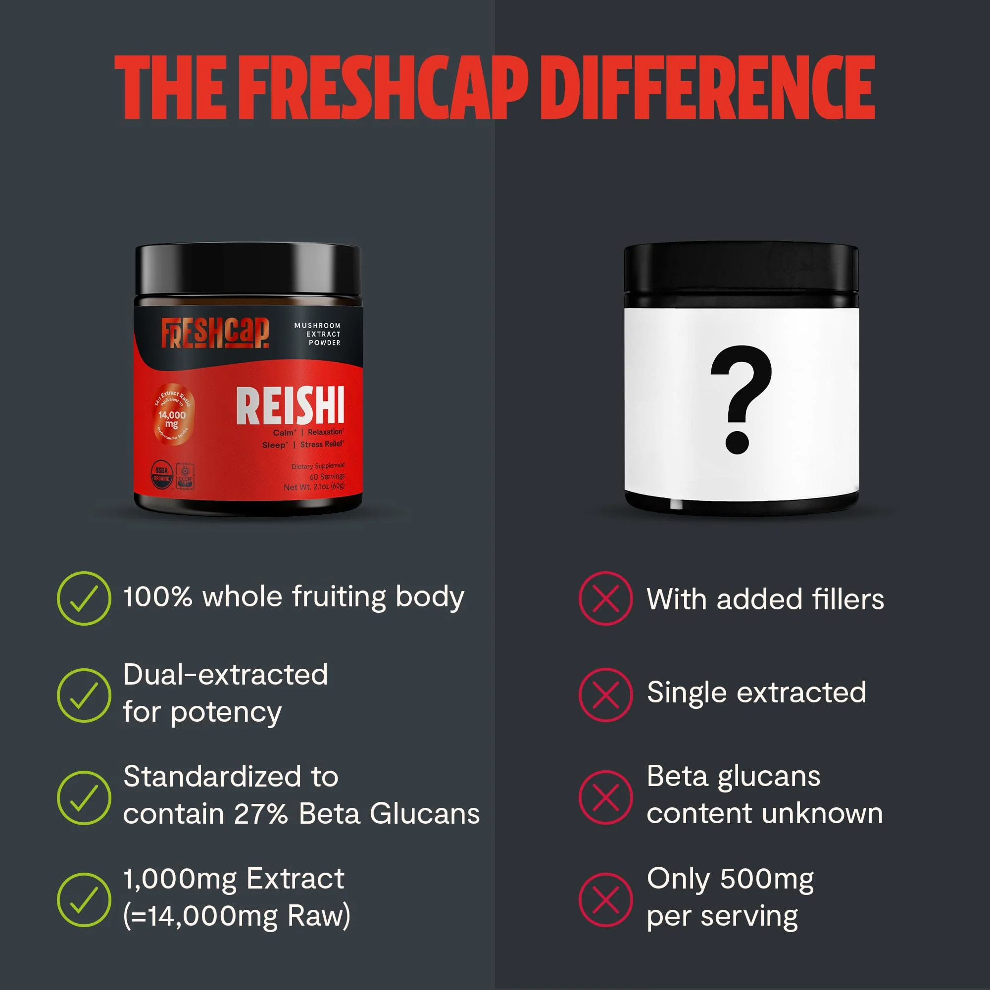 FreshCap Mushrooms Reishi Powder — 14,000mg Organic Dual-Extract, 60 Servings - Image 16