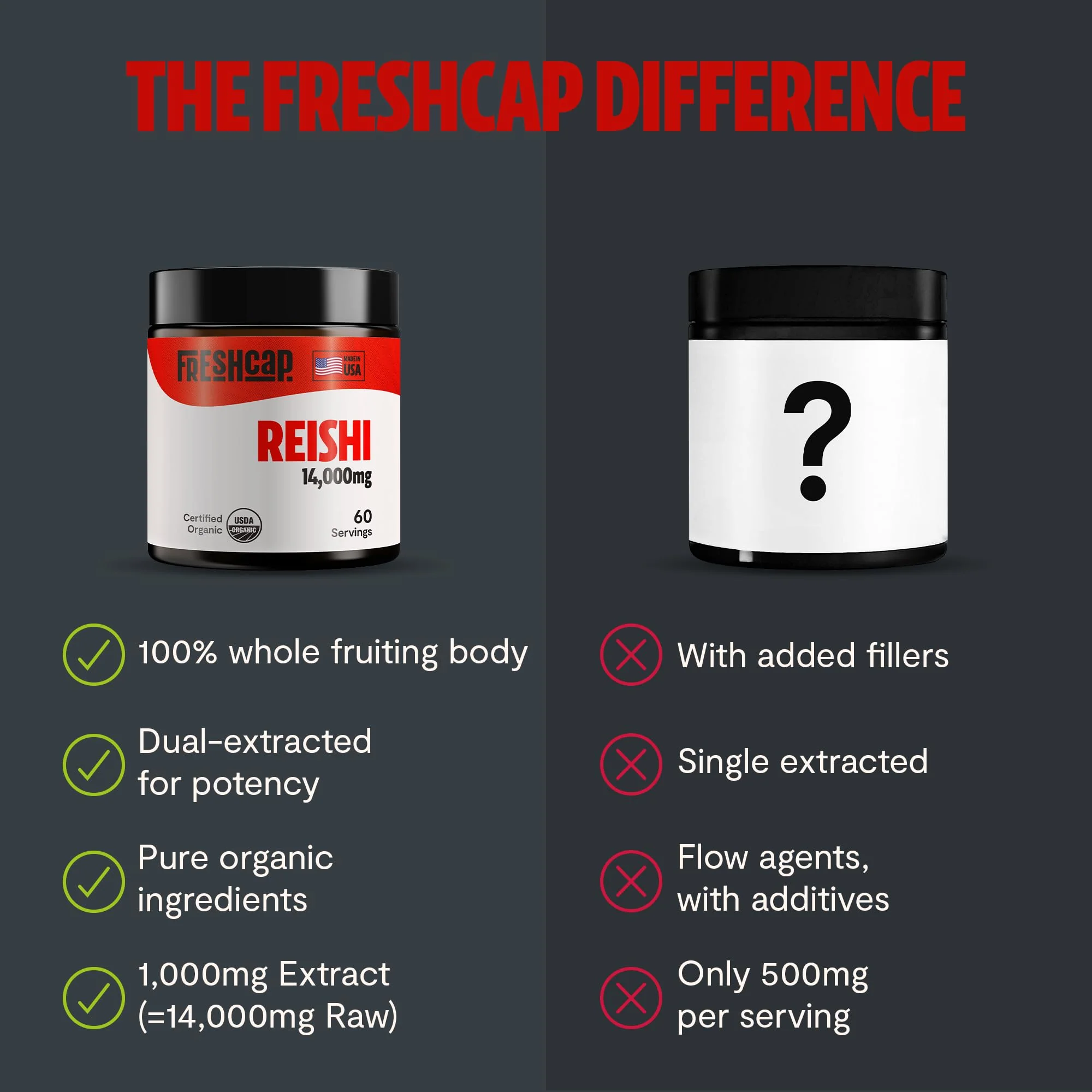 FreshCap Mushrooms Reishi Powder — 14,000mg Organic Dual-Extract, 60 Servings - Image 8