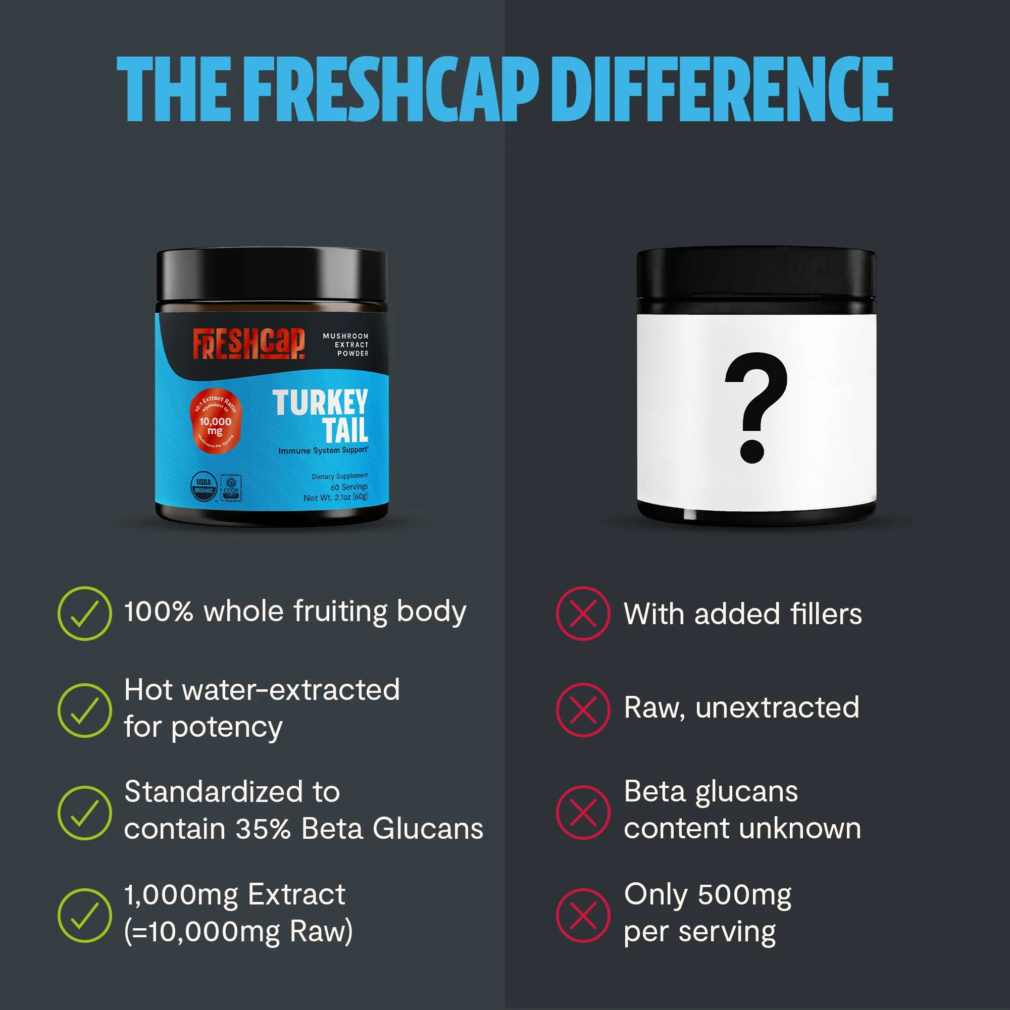 FreshCap Mushrooms Turkey Tail Mushroom Powder 10,000mg — Immune Support & Nootropic Extract (60 Servings) - Image 16