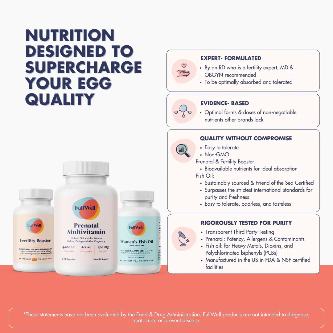 FullWell Fertility Trio – Prenatal Vitamin + DHA & Fertility Booster | 26+ Nutrients, Non-GMO, 3rd-Party Tested, 30 Servings - Image 15