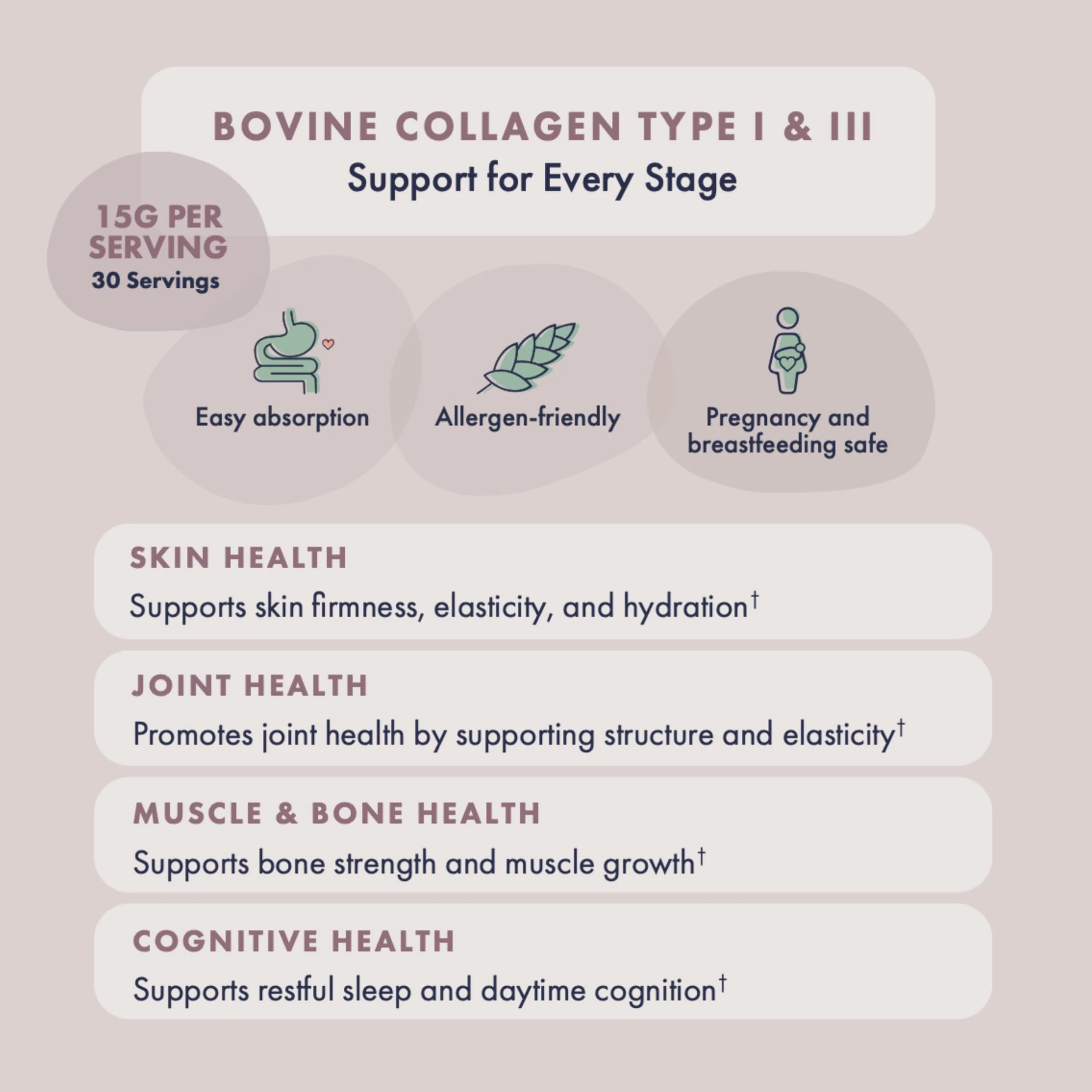 FullWell Hydrolyzed Collagen Peptides for Women – Pregnancy & Breastfeeding Safe, Grass-Fed, 15 g Type I & III, 30 Servings - Image 10