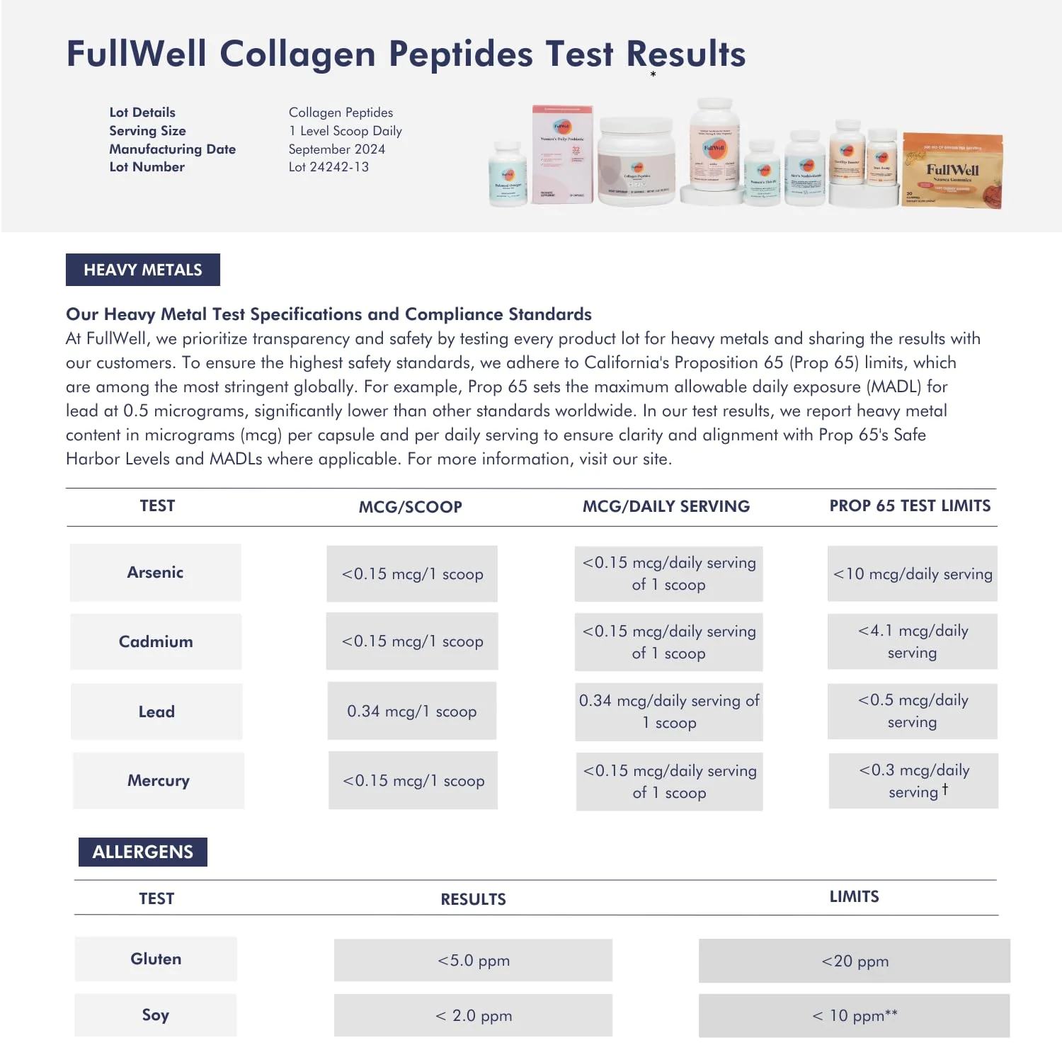 FullWell Hydrolyzed Collagen Peptides for Women – Pregnancy & Breastfeeding Safe, Grass-Fed, 15 g Type I & III, 30 Servings - Image 5