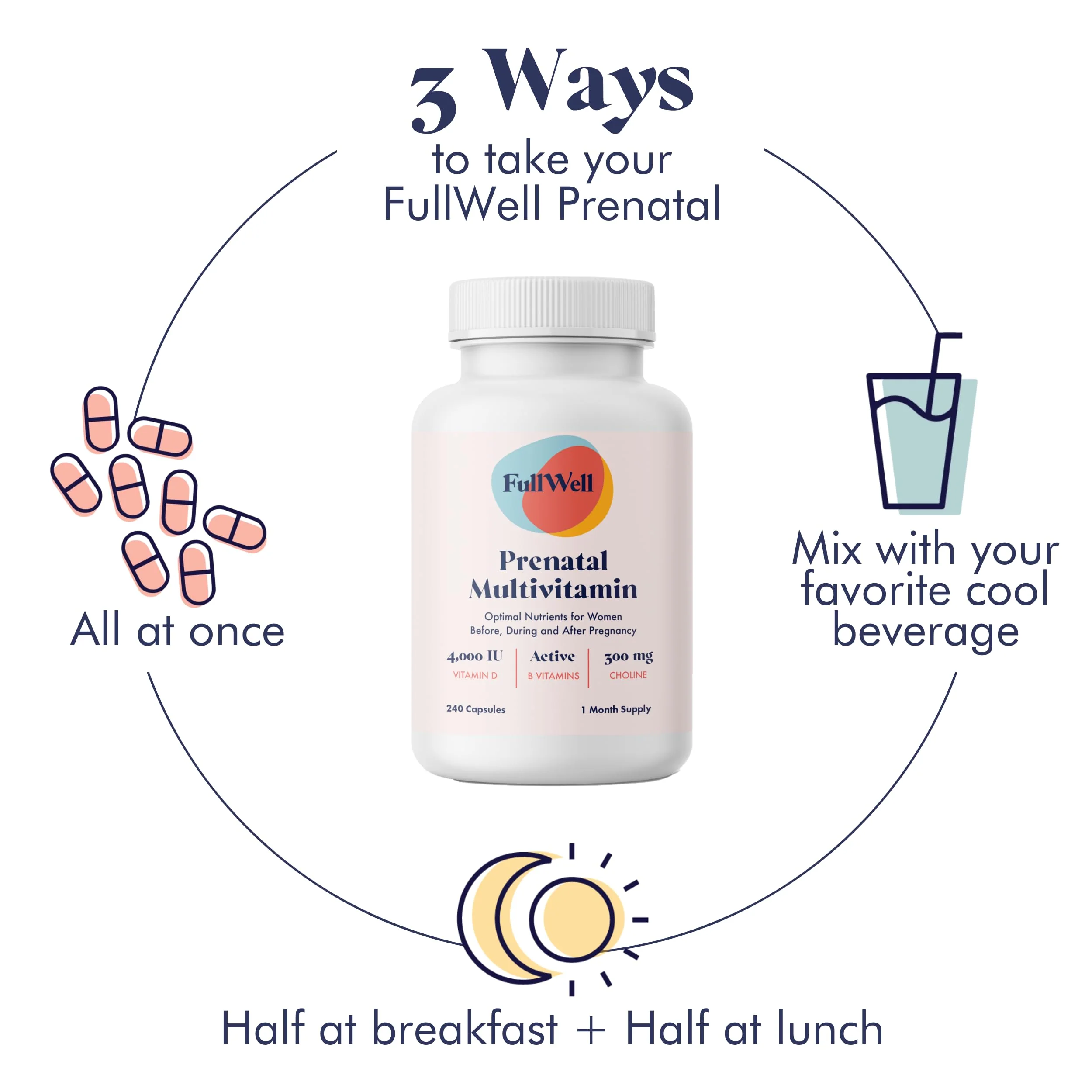 FullWell Prenatal Vitamins | Choline, Folate & Vitamin D for fetal growth | 26+ nutrients - Image 7