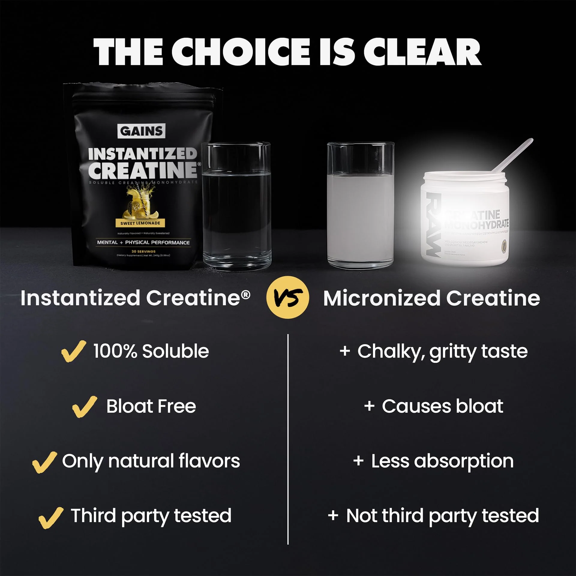 Gains in Bulk Instantized Creatine Monohydrate – Soluble, No Bloat, 30 Servings - Image 15
