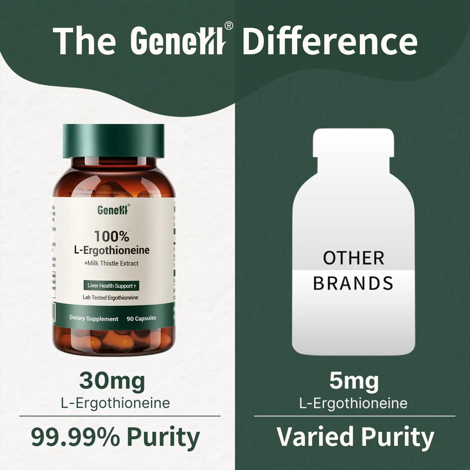 GENEIII Milk Thistle & L-Ergothioneine – Liver & Cellular Health Support | 90 Count - Image 8