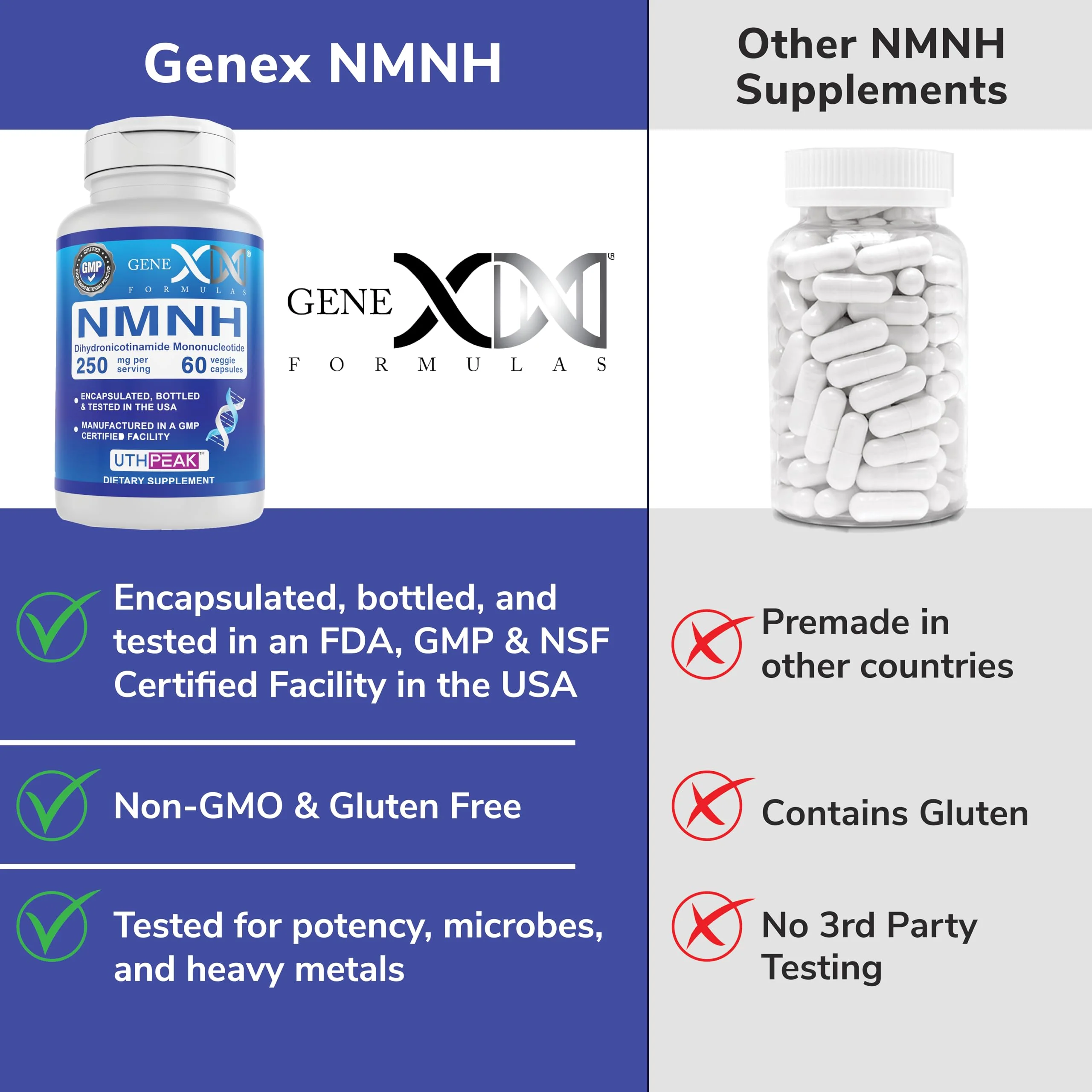 Genex Formulas 250mg NMNH (60 Capsules - 30 Servings) | Uthpeak™ NMNH (Dihydronicotinamide Mononucleotide) NAD+ Precursor for Healthy Aging - Non-GMO, Gluten-Free, Vegetarian - Image 5