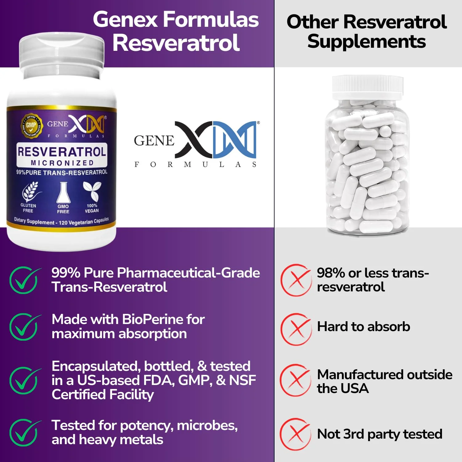 Genex Formulas Trans Resveratrol 1000mg – 120ct (4x250mg) Micronized with Bioperine | GMP & NSF Certified - Image 5