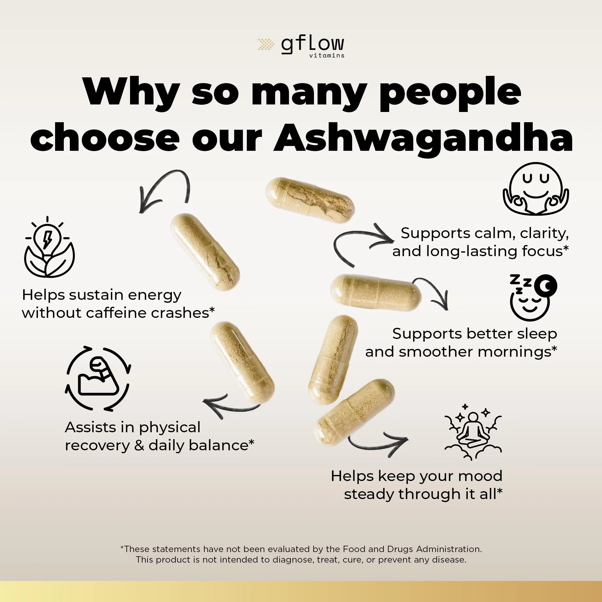 gflow vitamins Ashwagandha 6000mg – Extra Strength, vegan, non-GMO – Made in USA | Sleep, Mood & Energy | Pack of 3 - Image 13