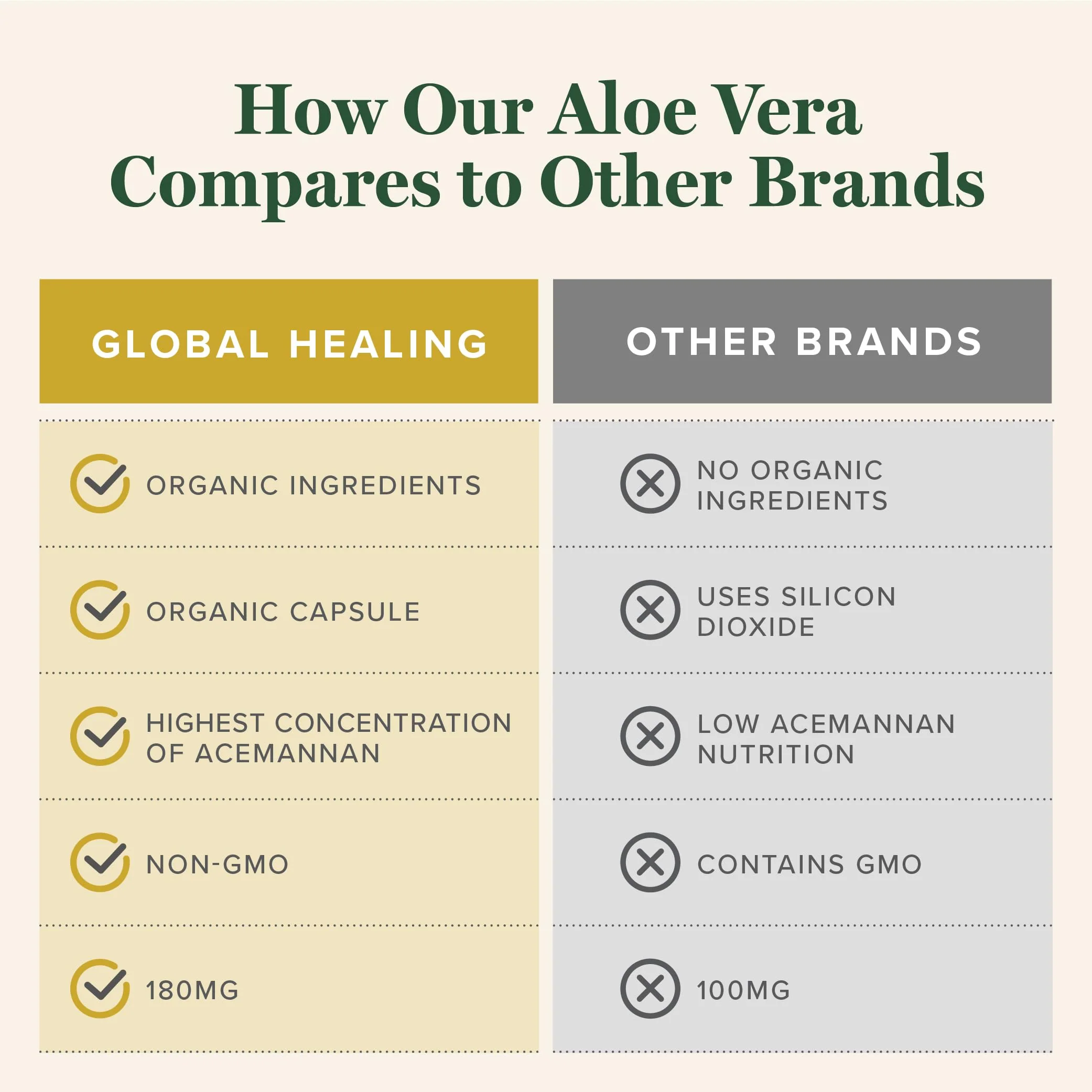 Global Healing Aloe Vera Bio-Active 200x Concentrate – Aloin-Free, 60 Capsules - Image 11