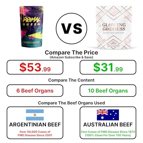 Glowing Goddess Beef Organ Superfood Capsules – 10 Organs, 100% Grass-Fed & Finished - Image 2