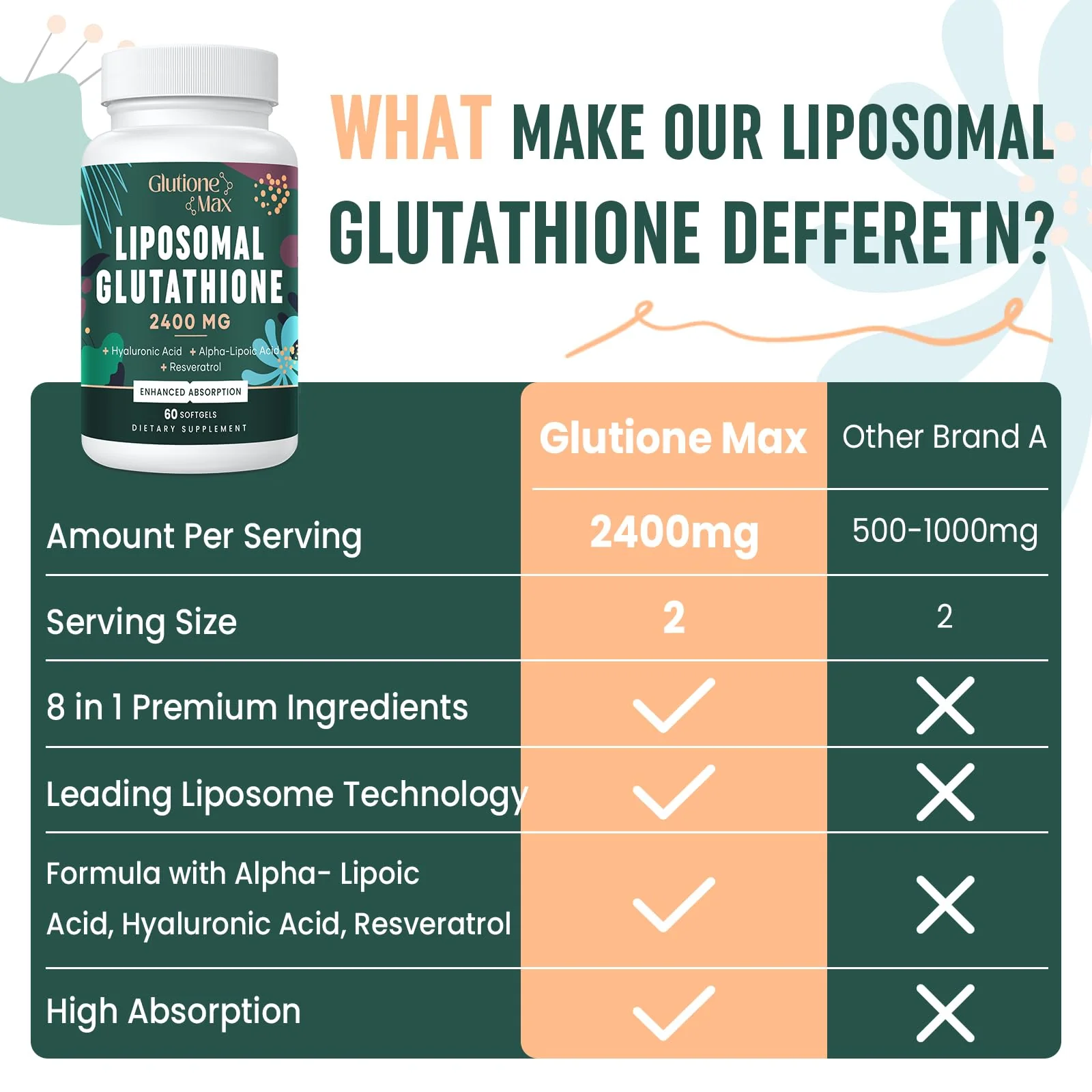 GlutioneMax 8-in-1 Liposomal Glutathione 2400 MG – High-Absorption Antioxidant Formula (240 Softgels) - Image 6