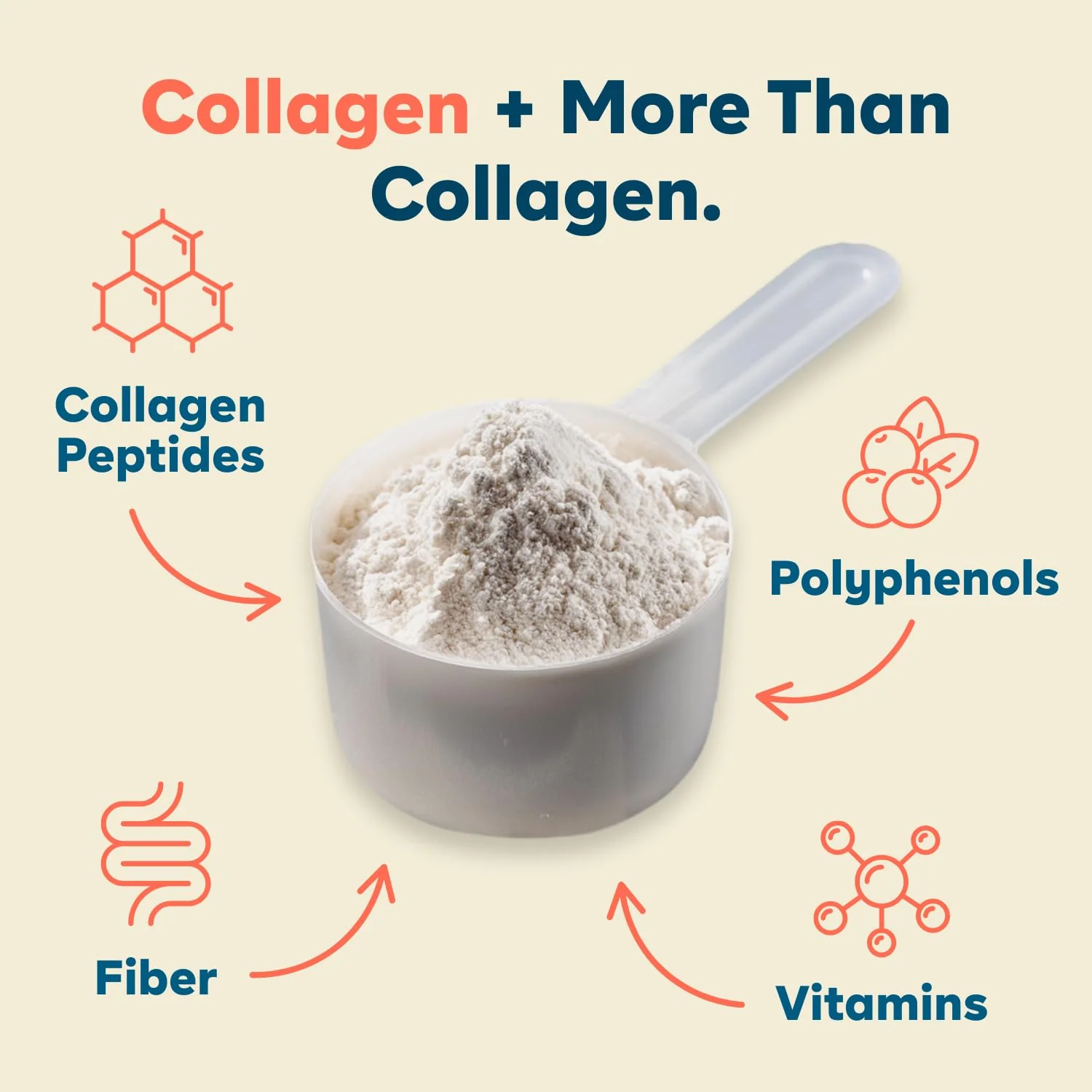 Goode Health SUPR Collagen Powder – Unflavored, Easy-Mix with Fiber & Vitamins - Image 13