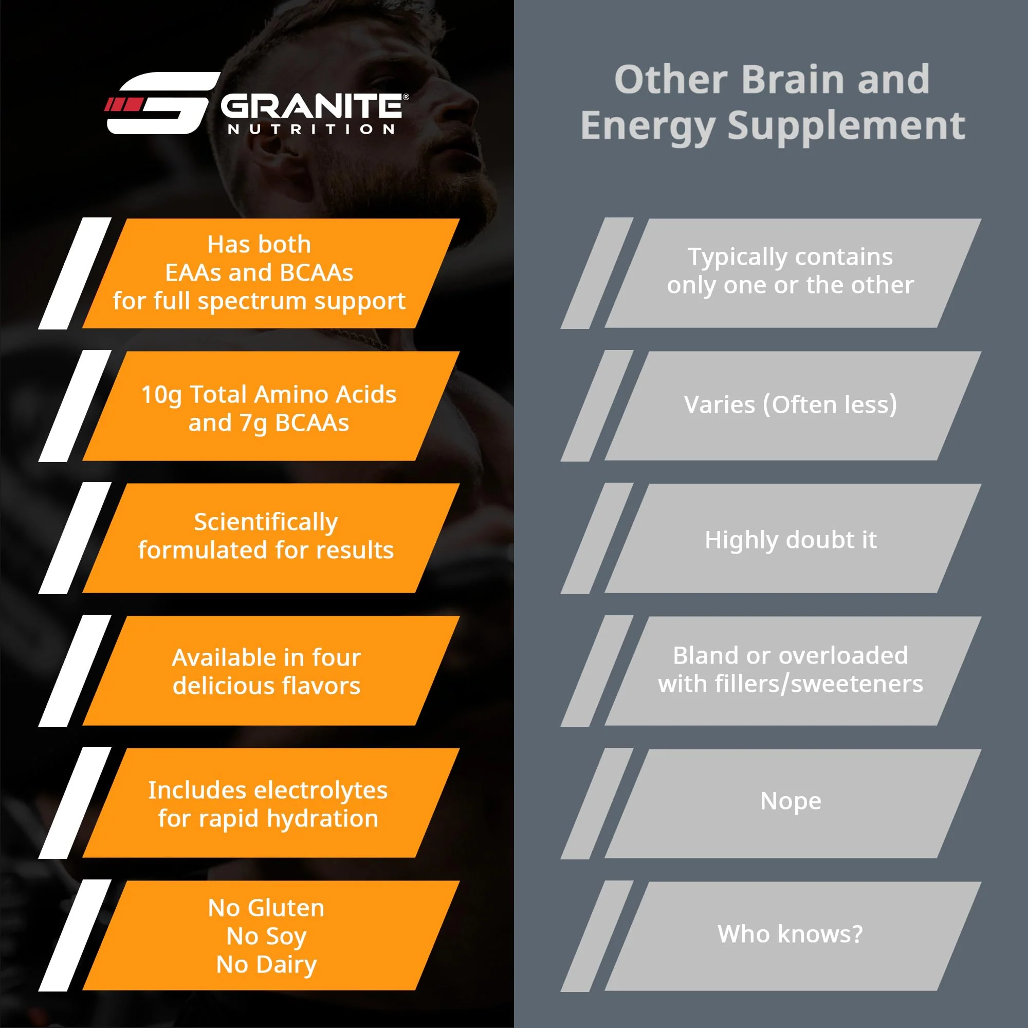Granite Essentials Amino Acids Powder – 10g EAAs, 7g BCAAs, Orange Creamsicle (Soy & Gluten Free) - Image 13