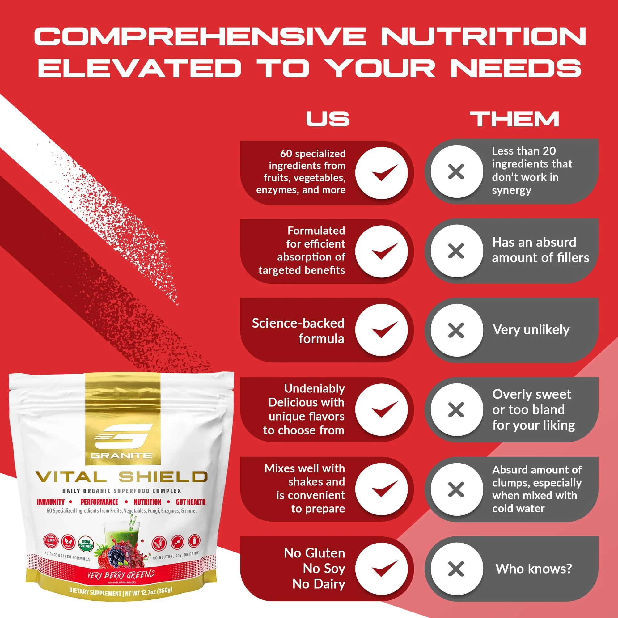 Granite Nutrition Vital Shield – Organic Greens + Tart Cherry (Very Berry) - Image 5