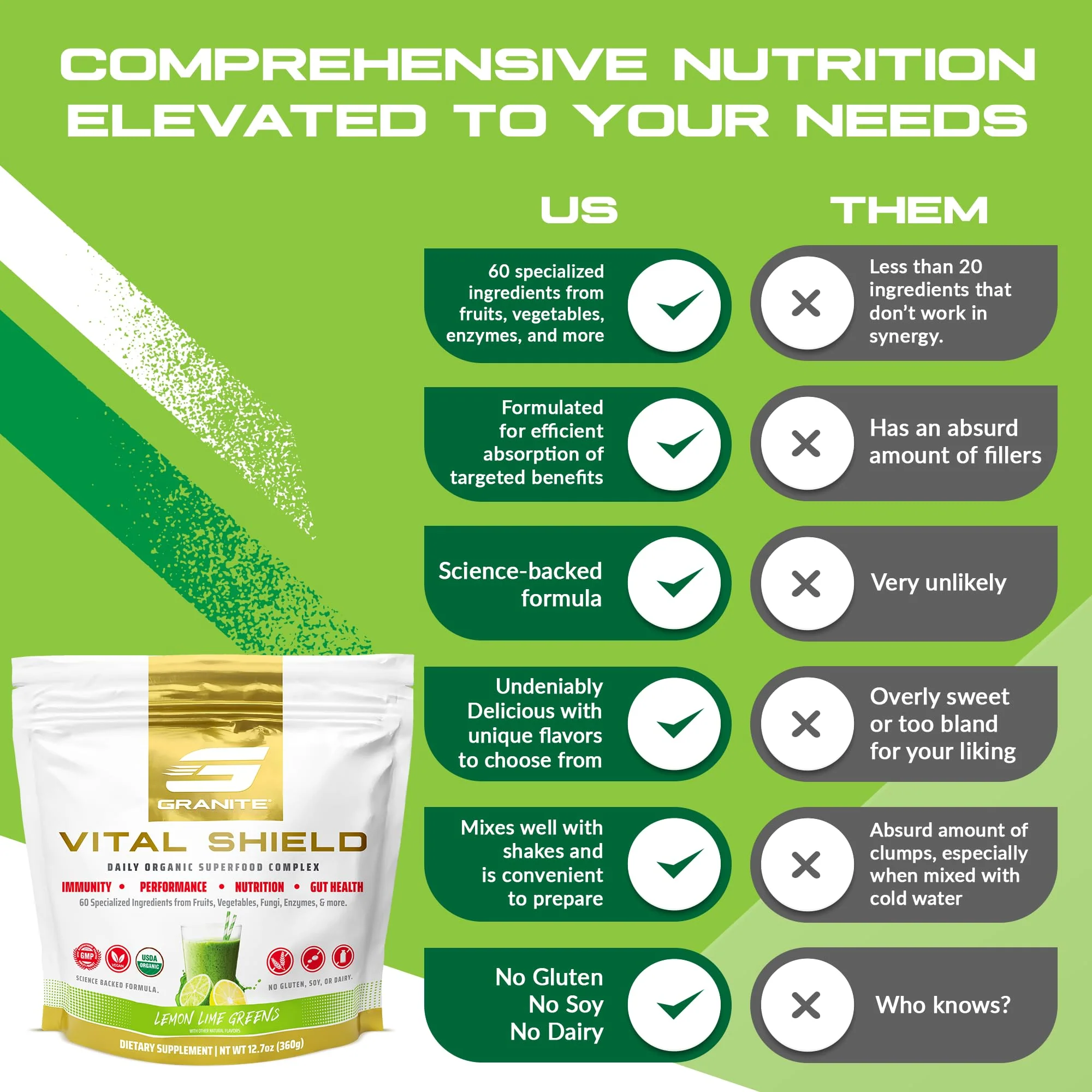 Granite Nutrition Vital Shield – USDA Organic Greens, Mushrooms & Tart Cherry (30 Servings) - Image 4