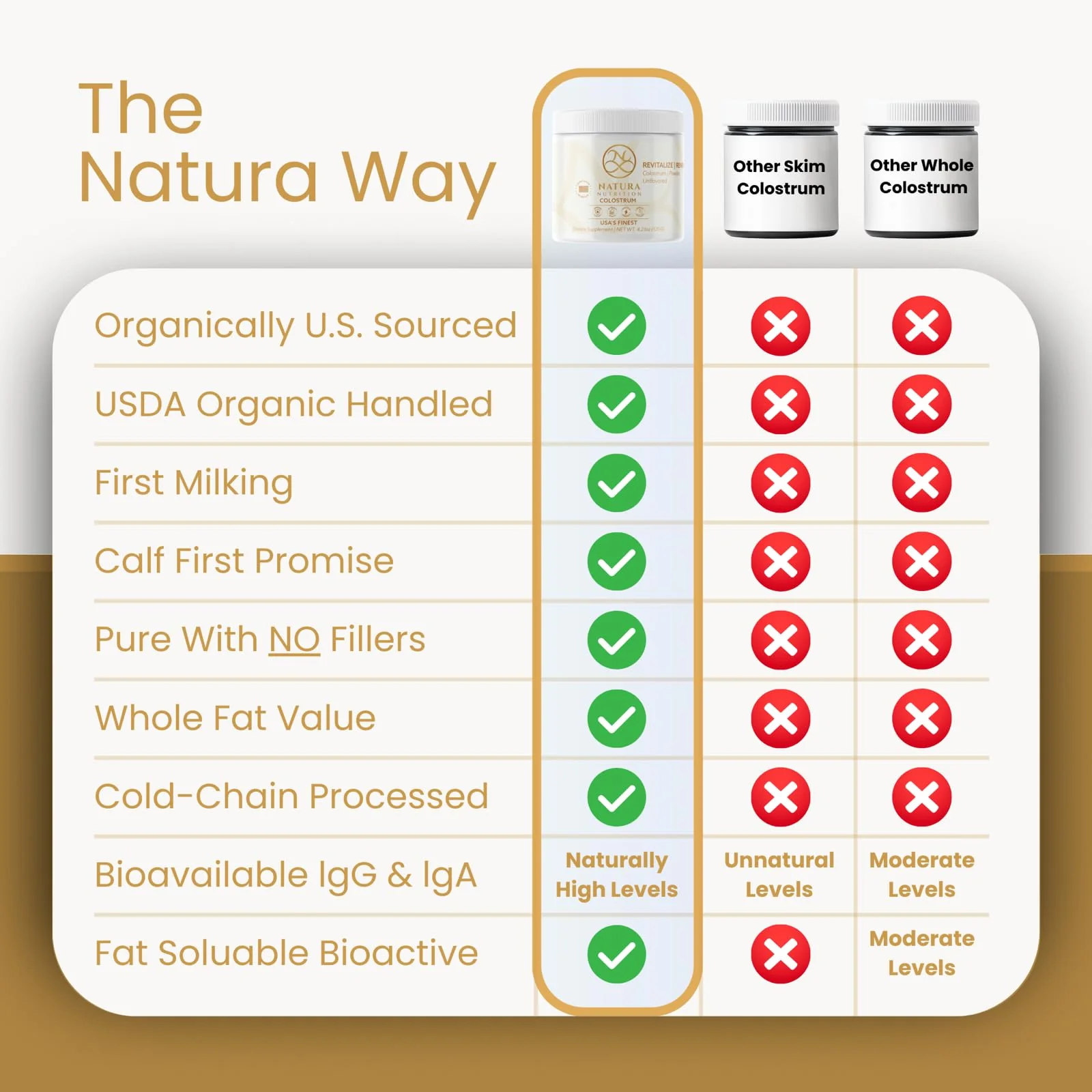 Grass-Fed Bovine Colostrum Powder - 60 Servings | Pure First-Milking IgG 25% | USA Sourced - Image 3