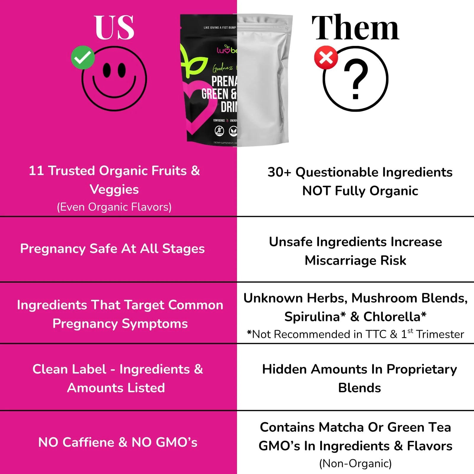 Greens for Pregnant Women – Safe Prenatal Greens Powder | OBGYN Approved - Image 4