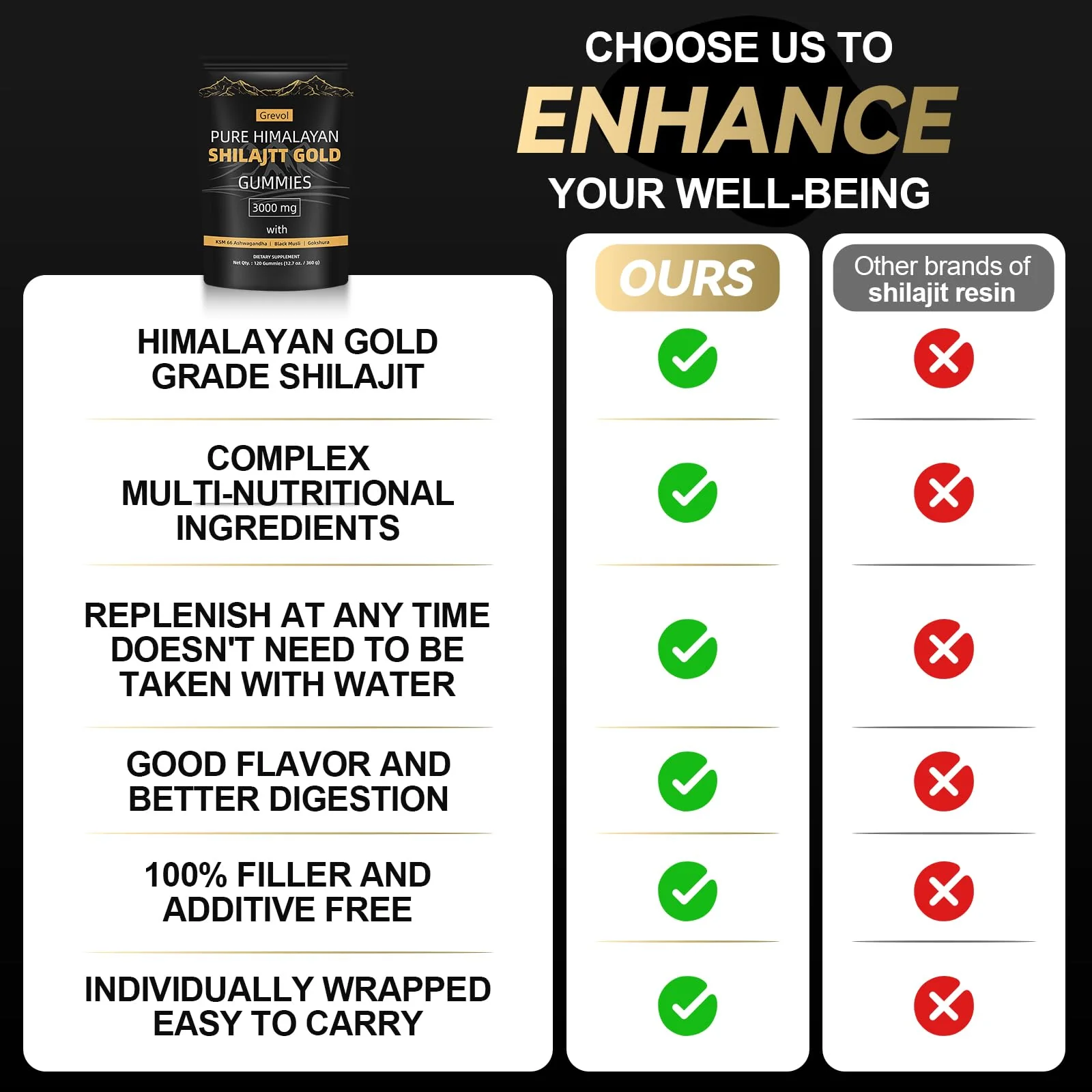 Grevol Himalayan Shilajit Gummies with Ashwagandha & Fulvic Acid – 120 Gummies - Image 11
