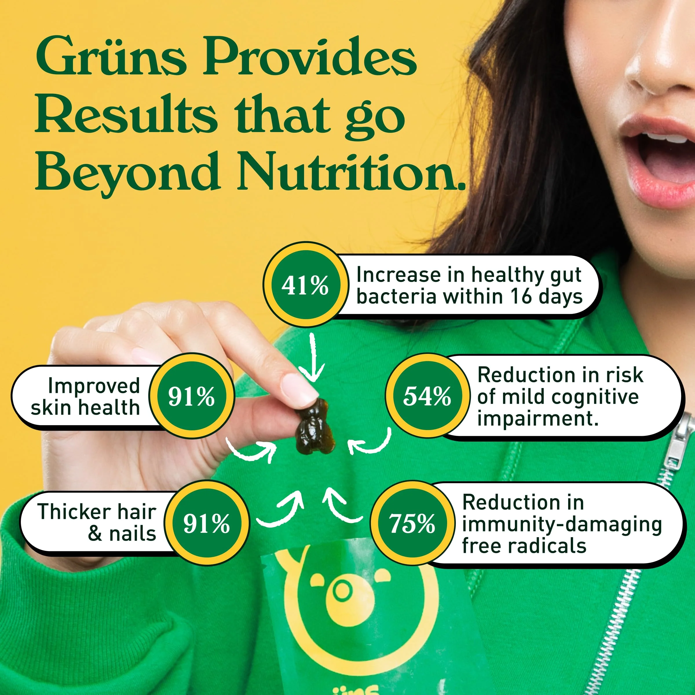Grüns Adult Sugar-Free Super Greens Gummies – Multivitamin with 60+ Ingredients, 28 Daily Packets - Image 3