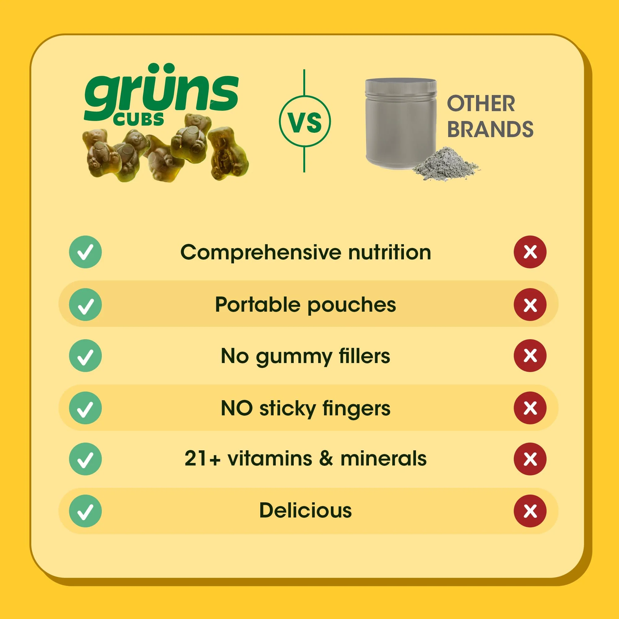 Grüns Kids Multivitamin Gummies – 20+ Vitamins & Minerals, Super Greens with Spirulina & Prebiotics | 28ct - Image 14