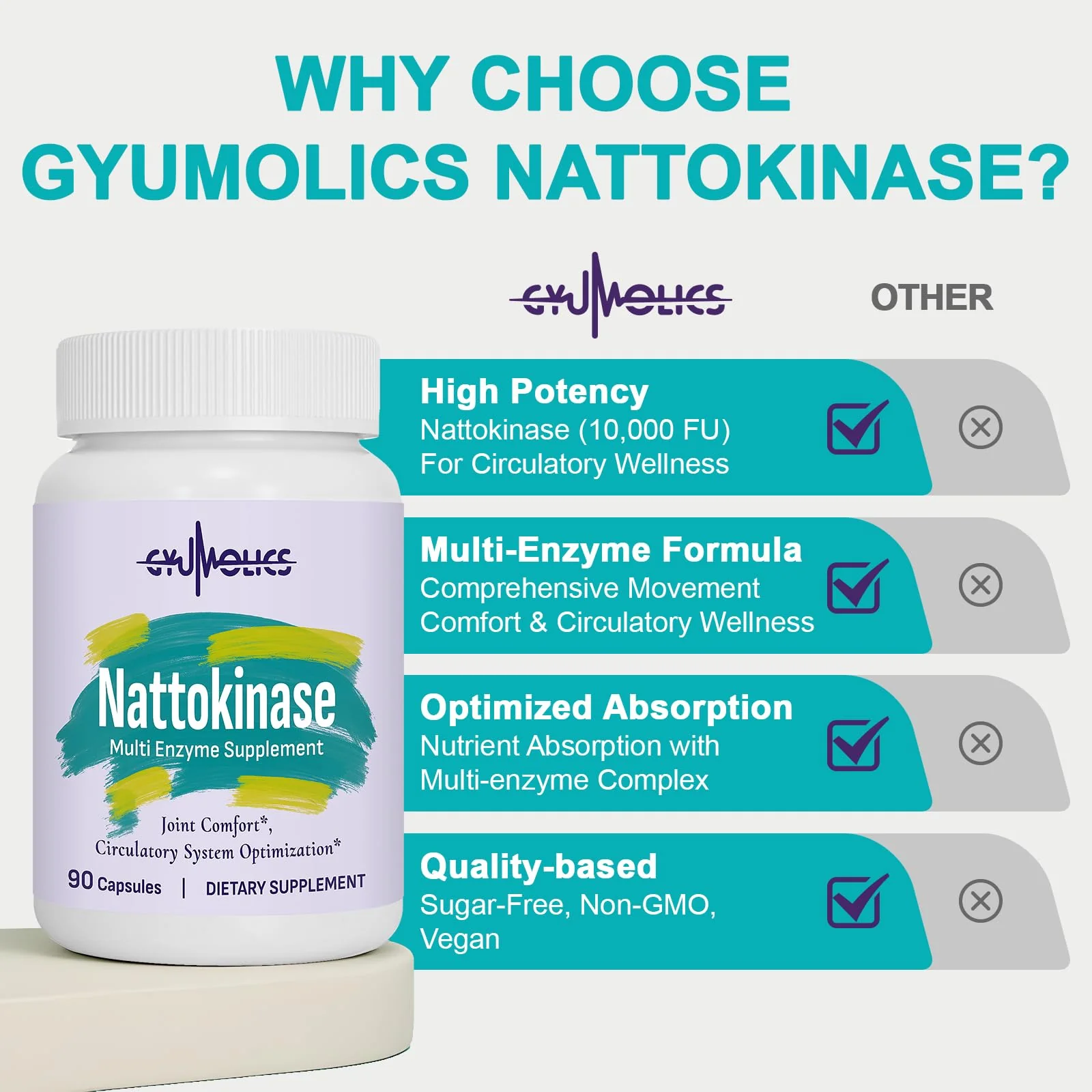 Gyumolics Nattokinase 10000FU – Organic Enzyme Blend for Movement Comfort, 180 Capsules - Image 2