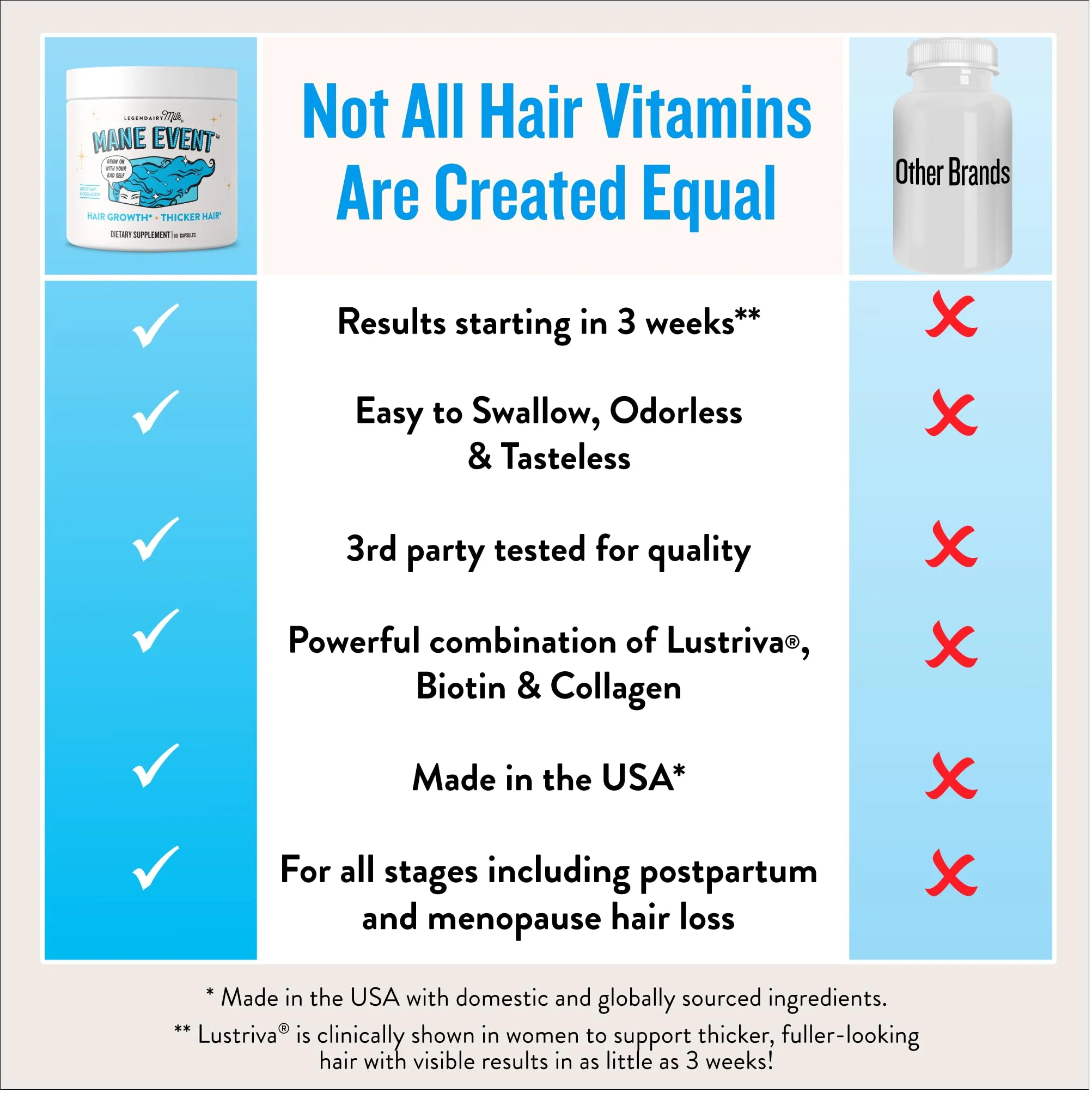 Hair Growth Vitamins for Women – Biotin, Collagen & Lustriva | Mane Event - Image 4