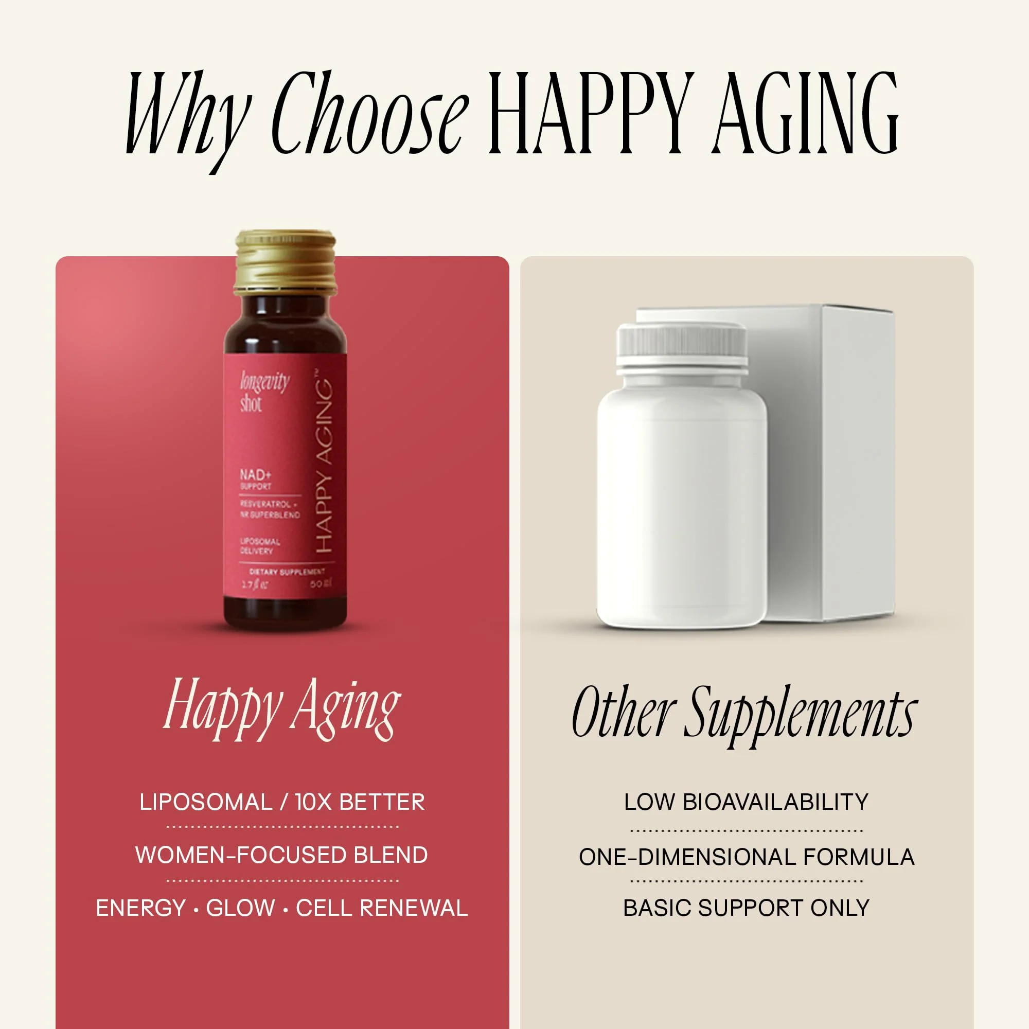 Happy Aging Liquid NAD+ Shot – Liposomal NR, Resveratrol, Antioxidants | 10 Shots - Image 14