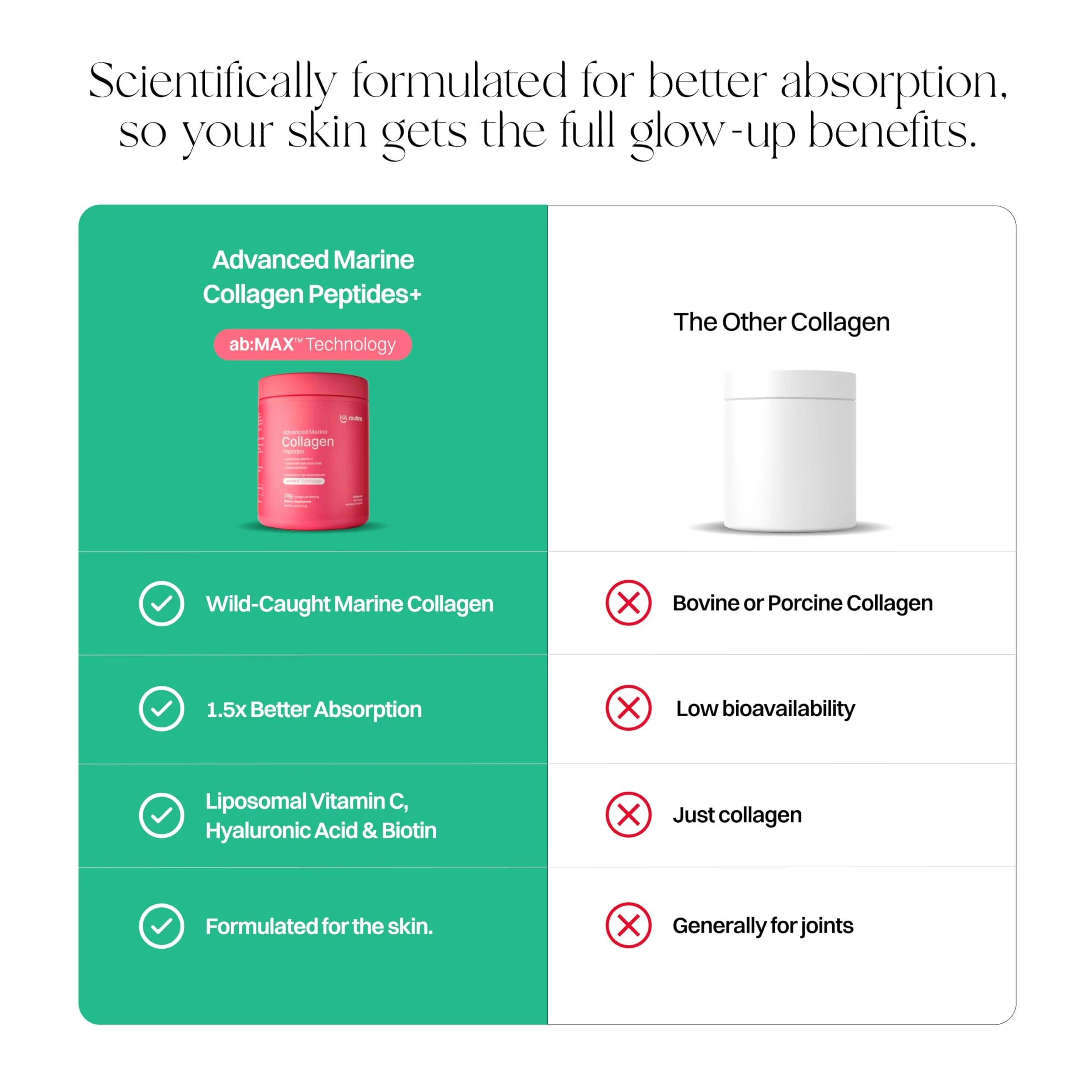 Haroutine Advanced Marine Collagen Powder with Liposomal Vitamin C – Sugar-Free, Unflavored, 30 Servings - Image 8