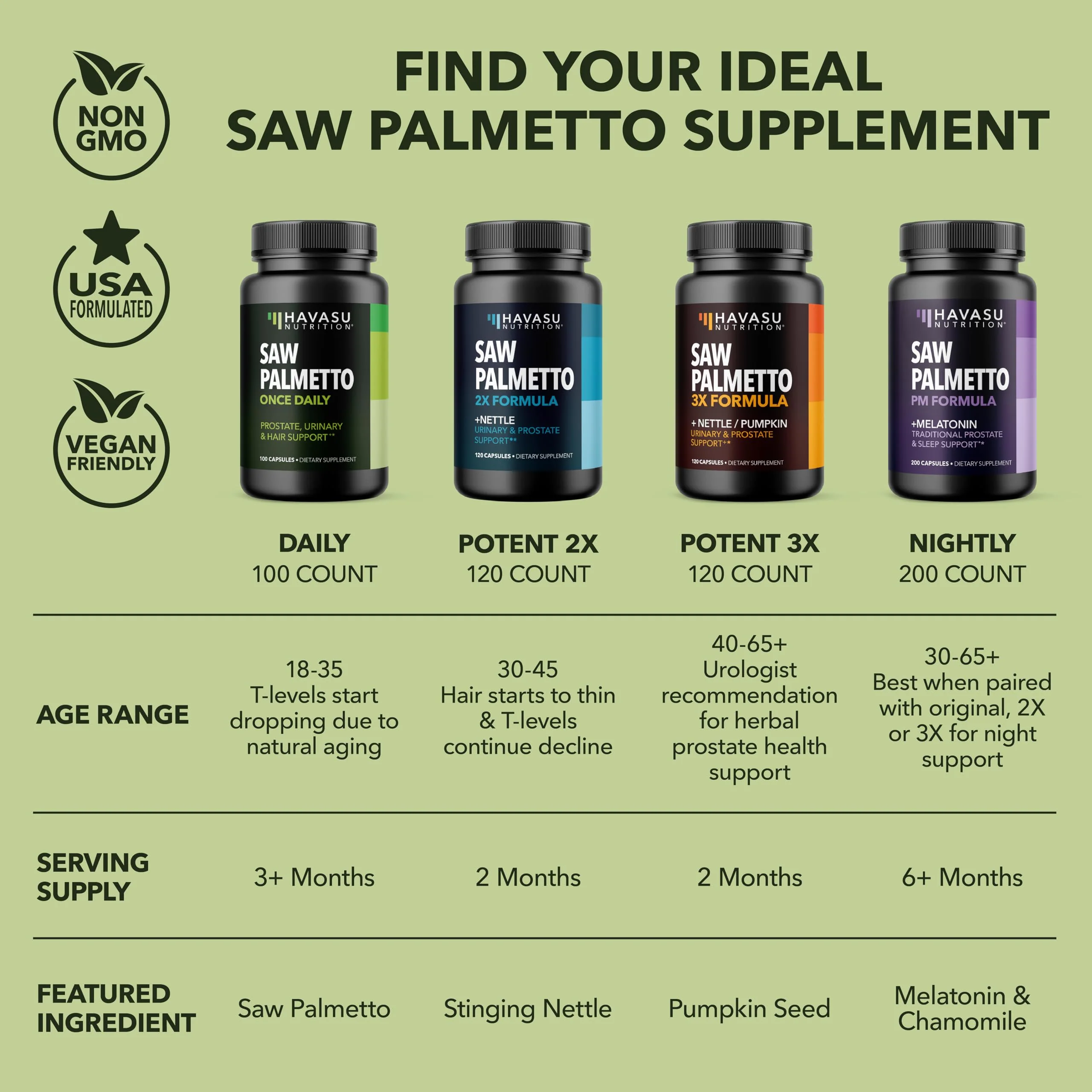 HAVASU NUTRITION Saw Palmetto for Men – Prostate Support & DHT Hair Health (500mg) - Image 18